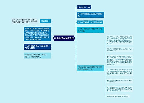 司法鉴定人回避规定