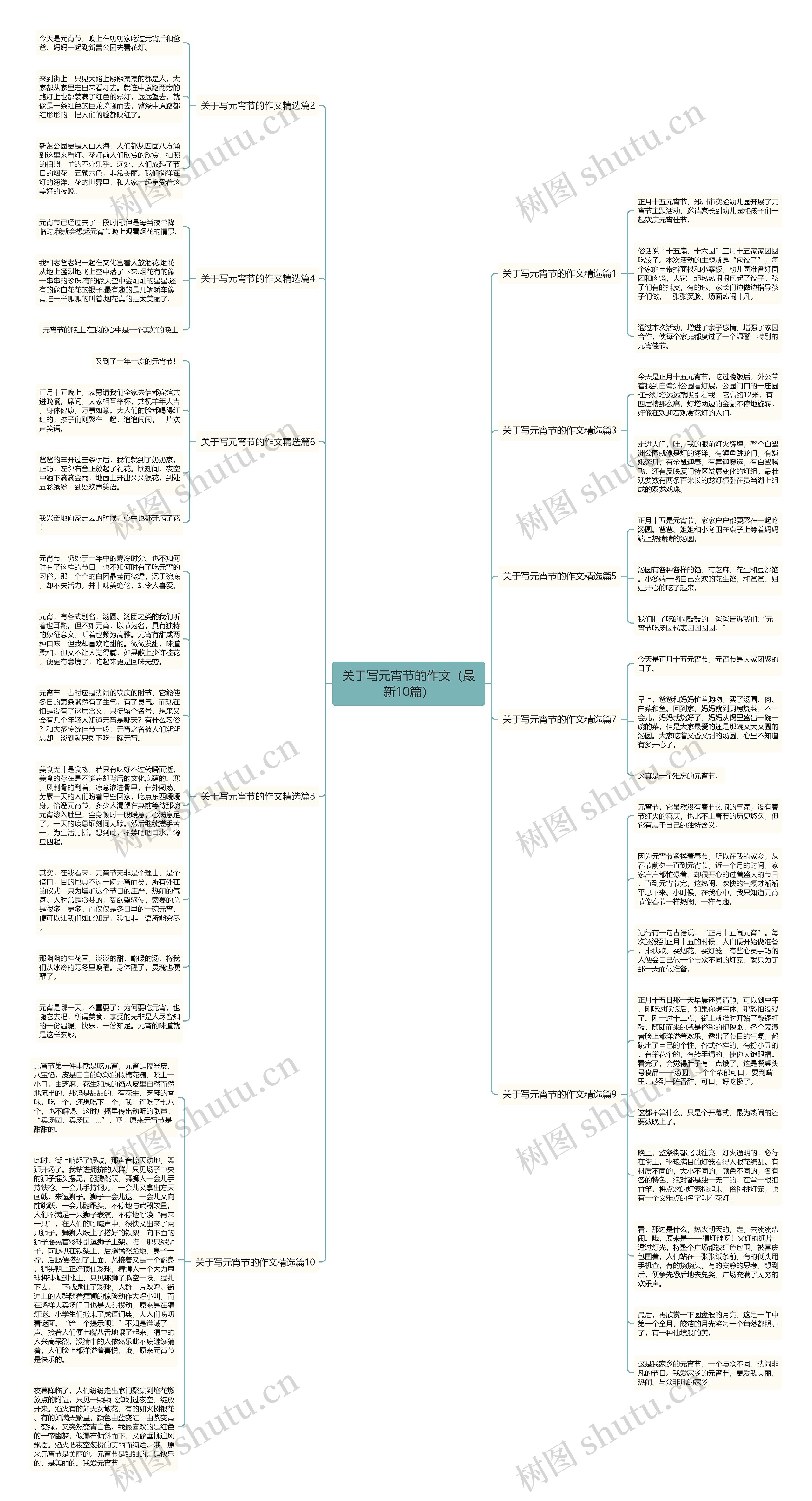 关于写元宵节的作文（最新10篇）思维导图