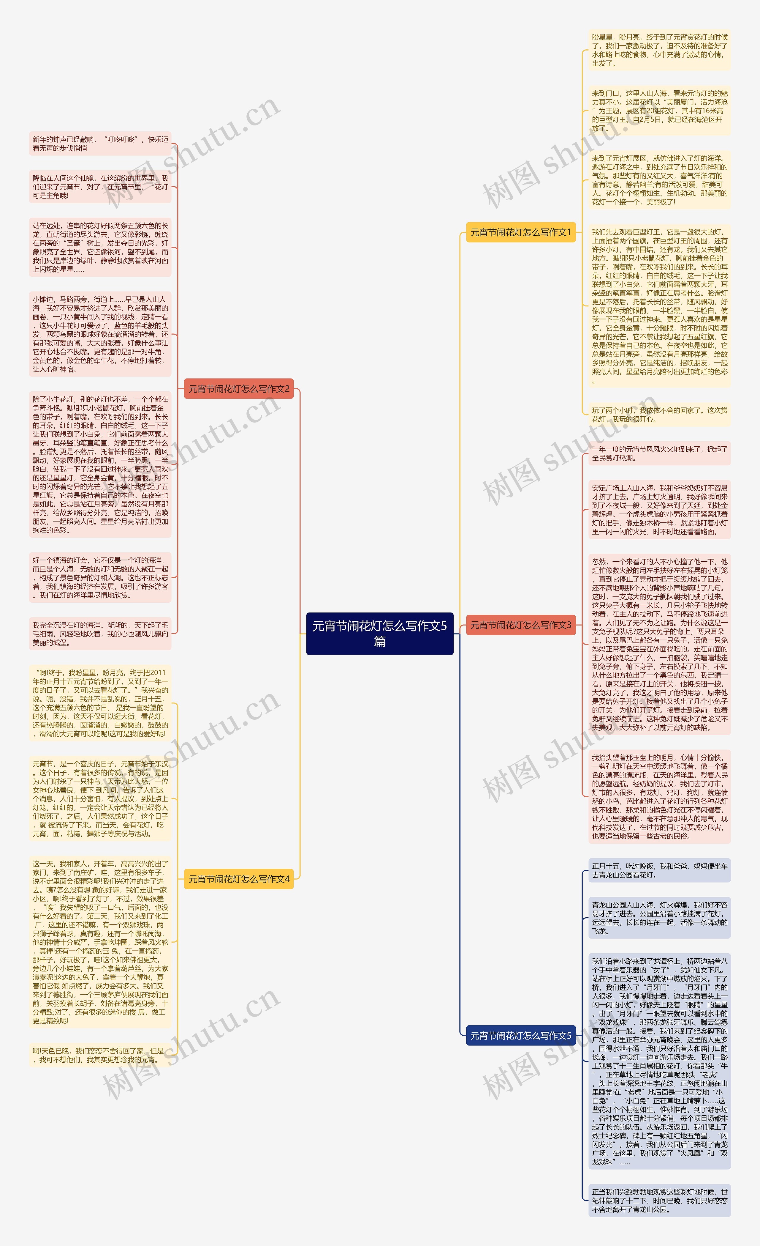 元宵节闹花灯怎么写作文5篇思维导图
