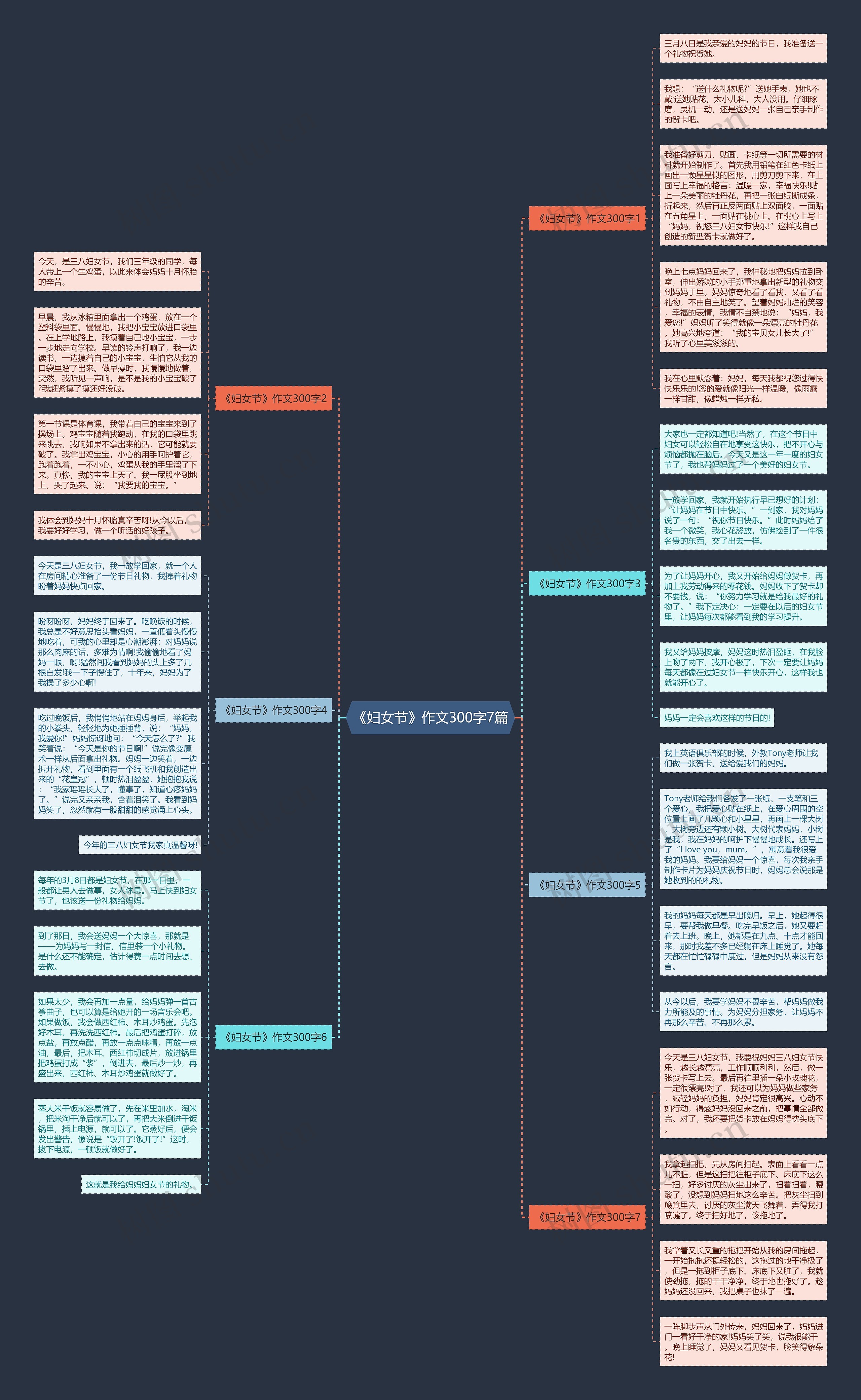 《妇女节》作文300字7篇思维导图