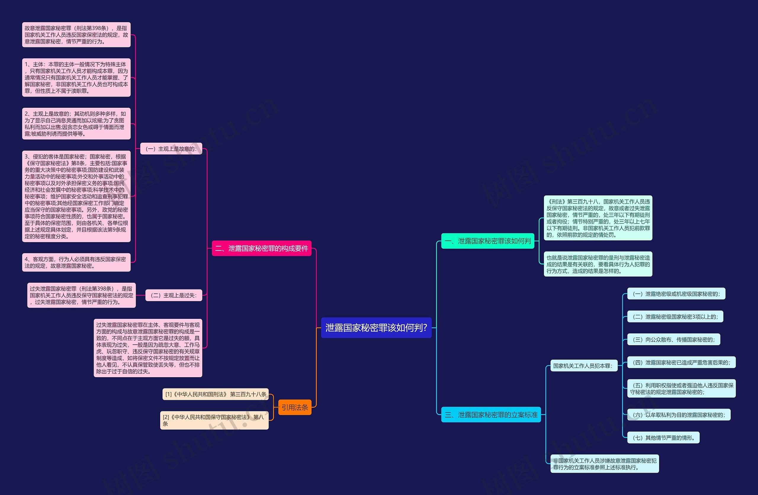 泄露国家秘密罪该如何判?思维导图