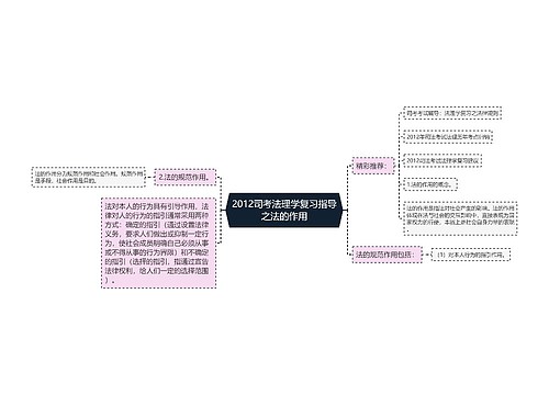 2012司考法理学复习指导之法的作用