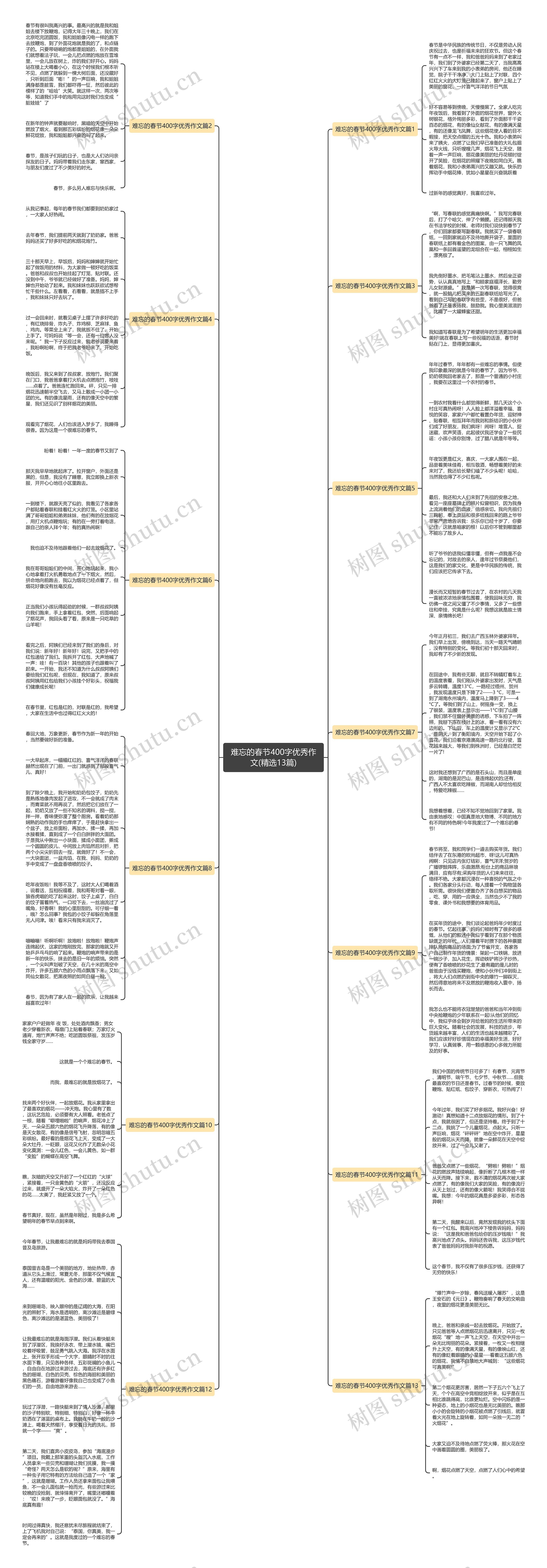 难忘的春节400字优秀作文(精选13篇)思维导图