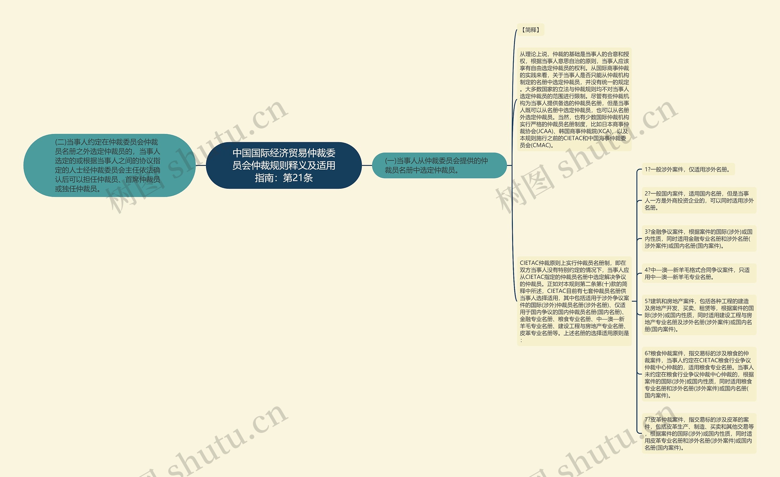 中国国际经济贸易仲裁委员会仲裁规则释义及适用指南：第21条