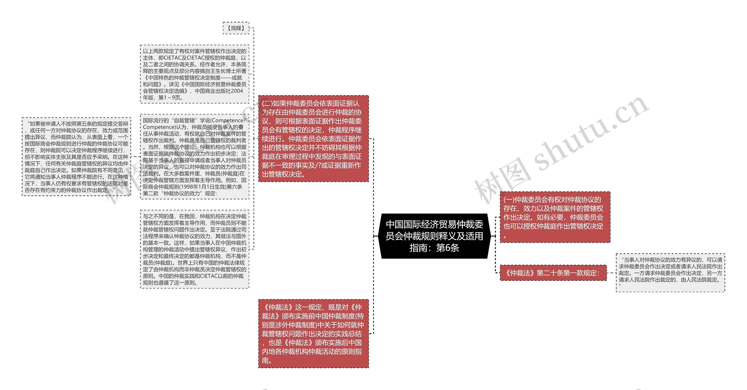 中国国际经济贸易仲裁委员会仲裁规则释义及适用指南：第6条