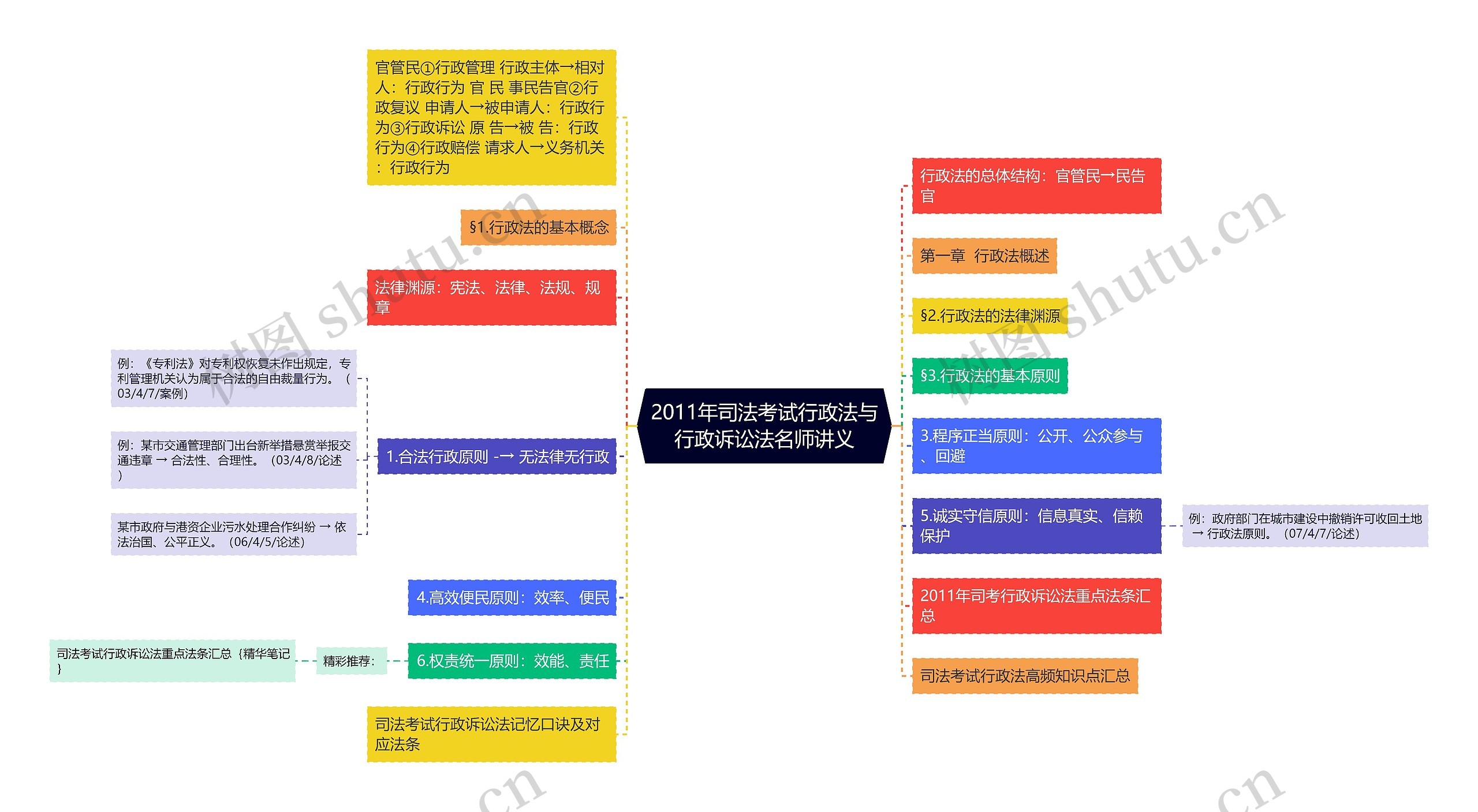 2011年司法考试行政法与行政诉讼法名师讲义