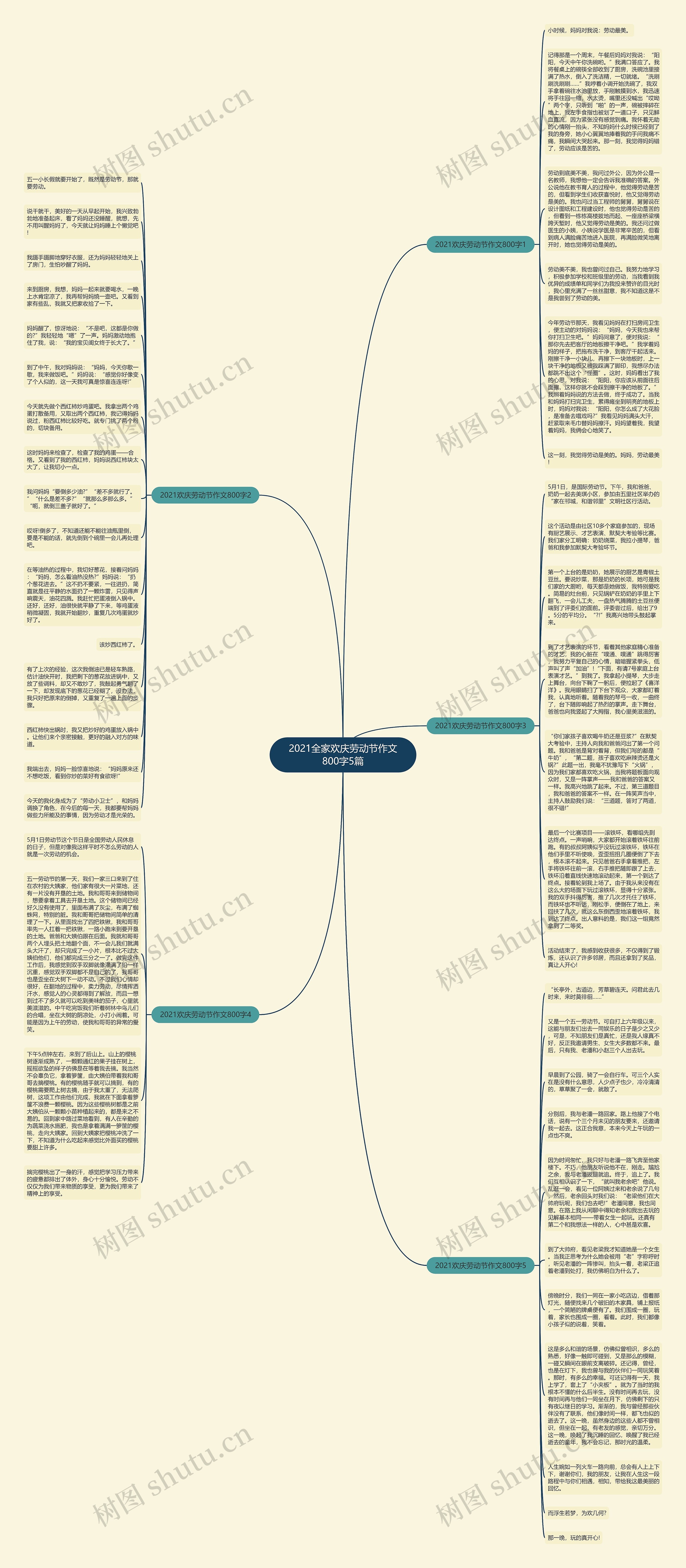 2021全家欢庆劳动节作文800字5篇思维导图