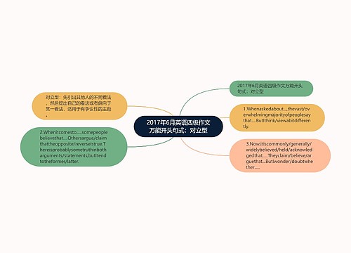 2017年6月英语四级作文万能开头句式：对立型