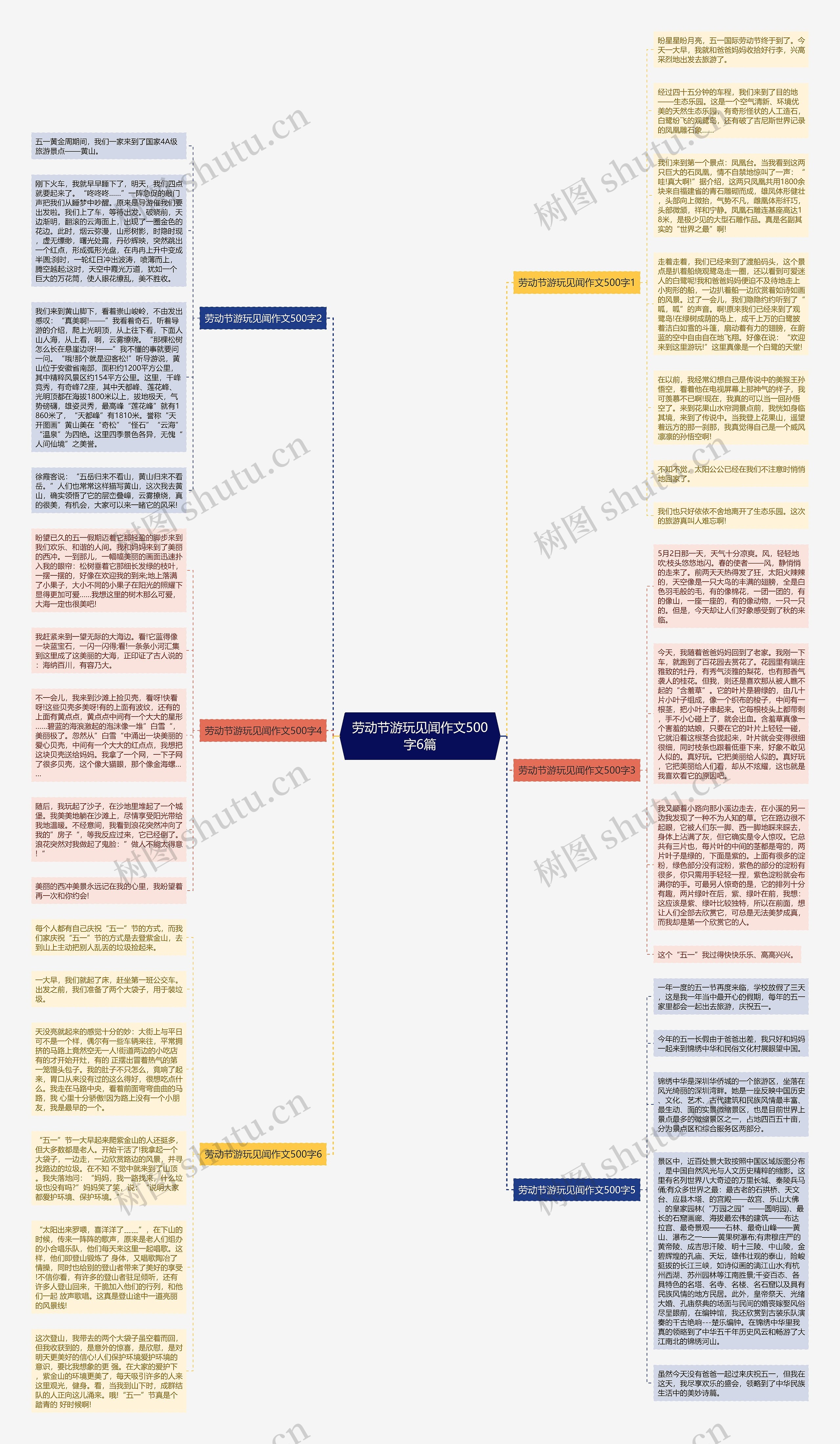 劳动节游玩见闻作文500字6篇思维导图