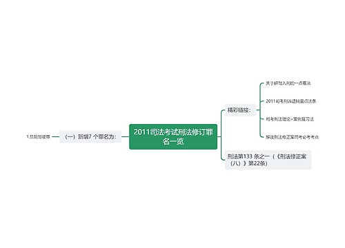 2011司法考试刑法修订罪名一览