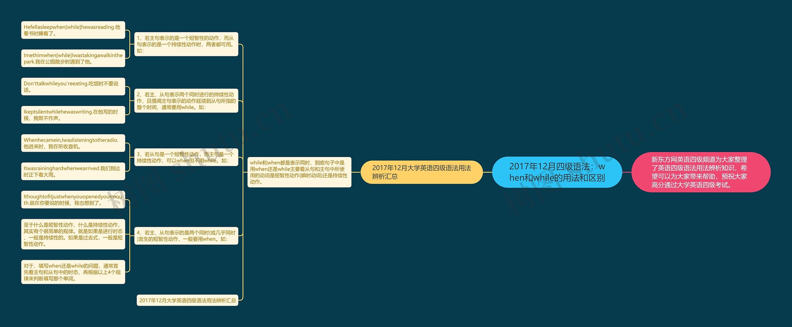 2017年12月四级语法：when和while的用法和区别思维导图