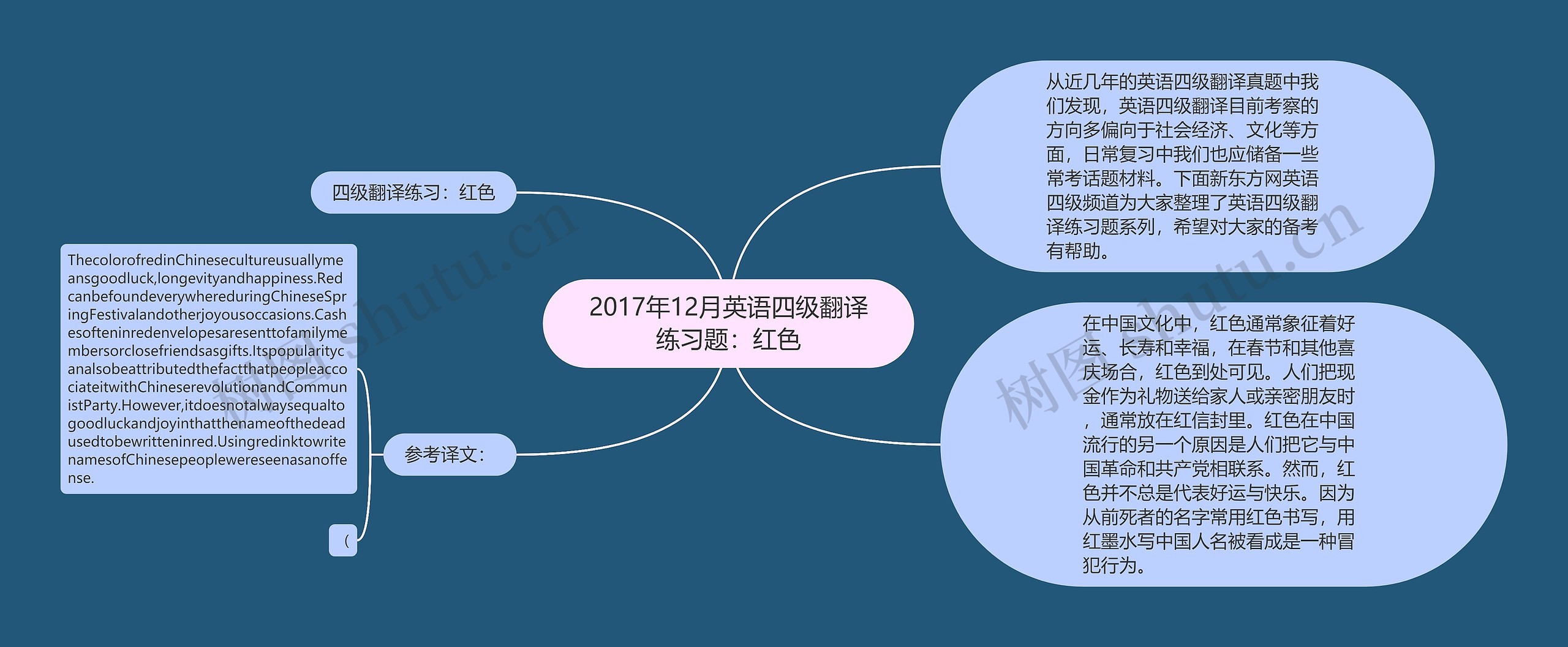 2017年12月英语四级翻译练习题：红色思维导图