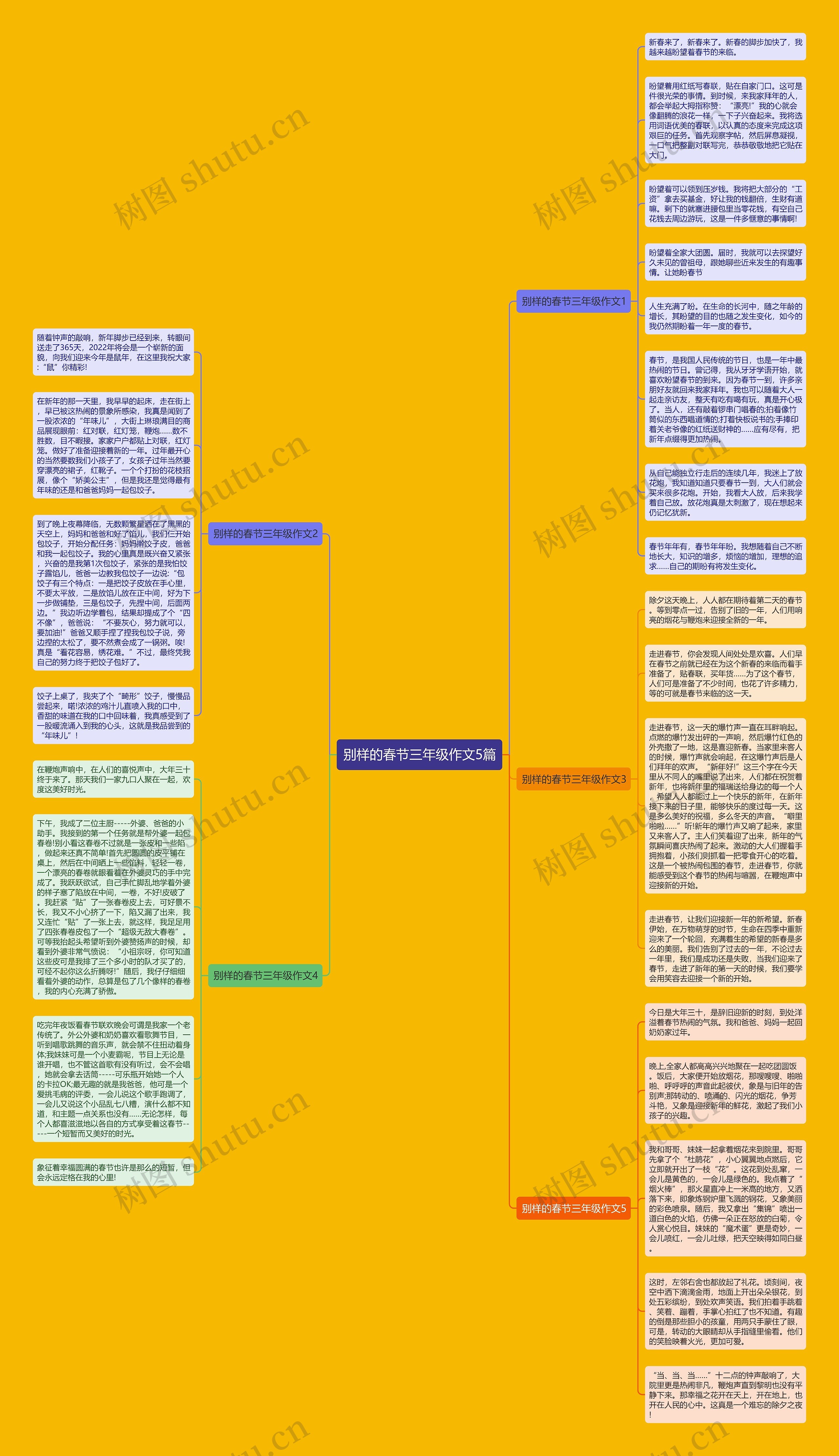 别样的春节三年级作文5篇思维导图