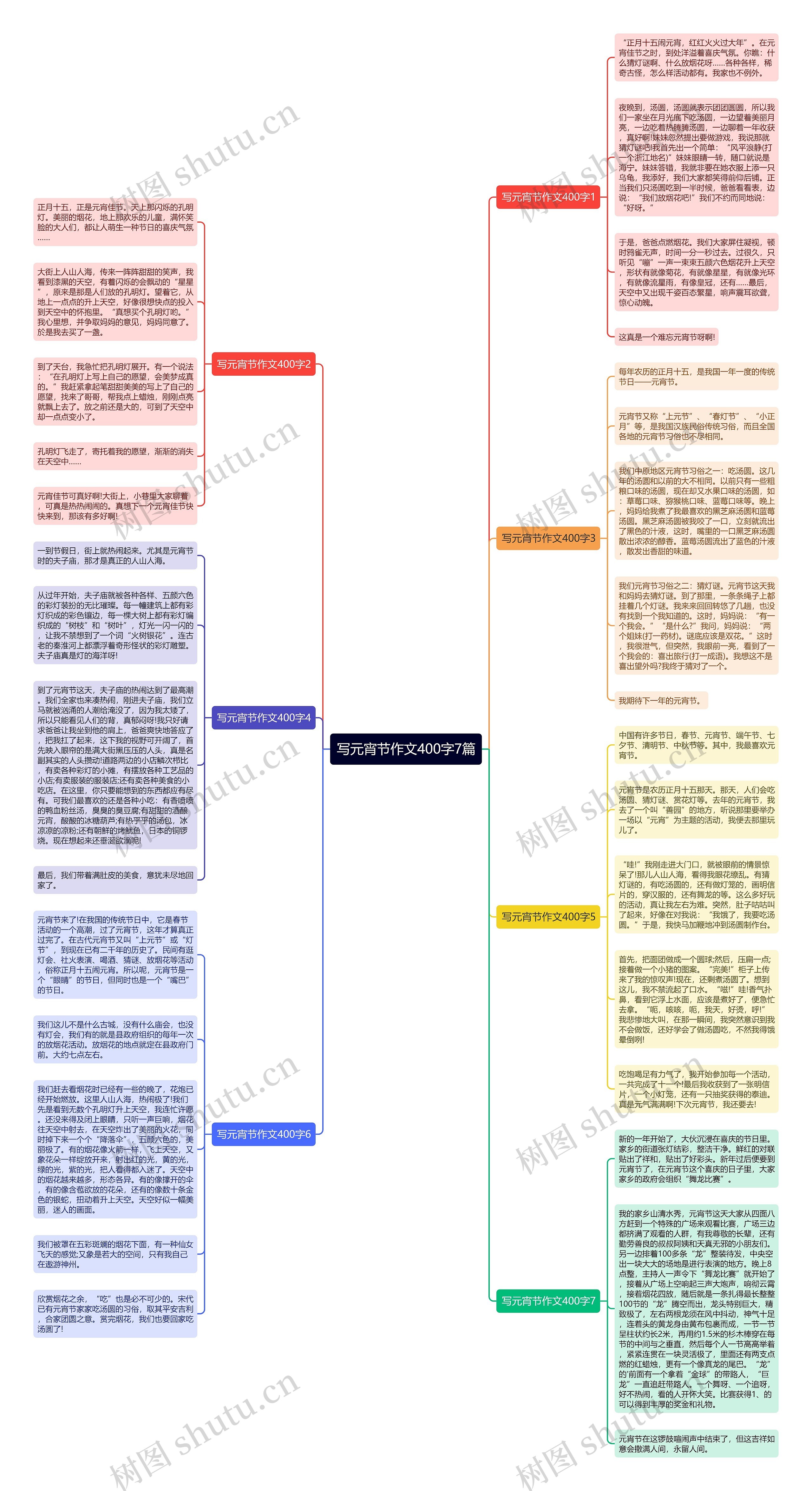 写元宵节作文400字7篇思维导图