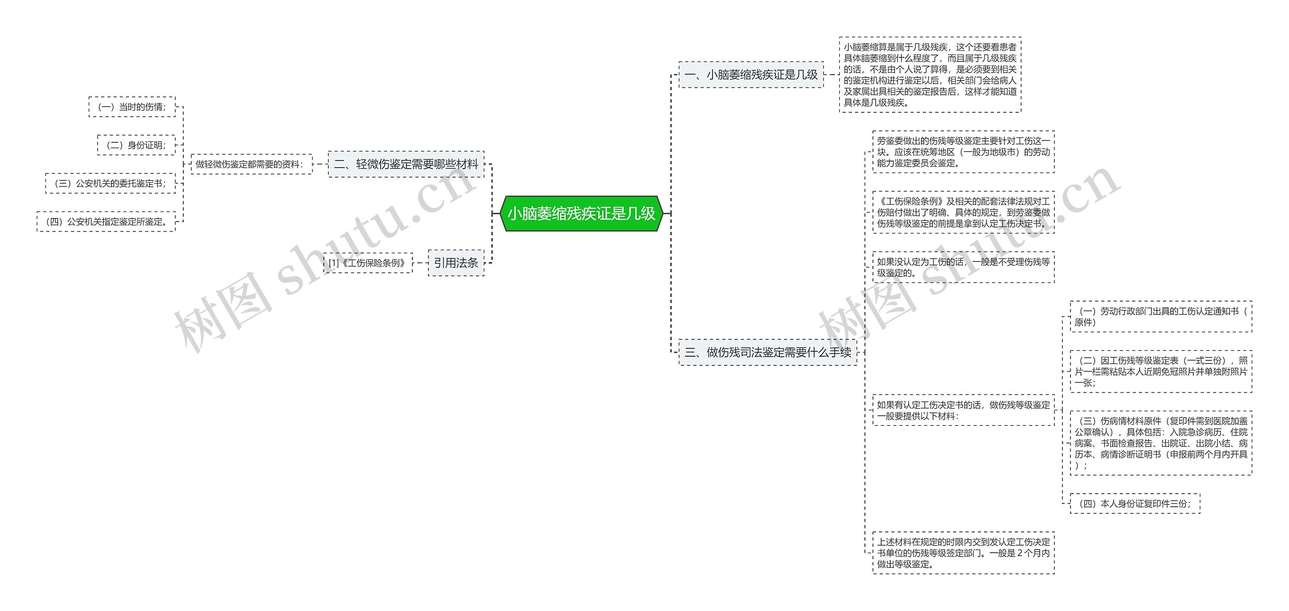 小脑萎缩残疾证是几级思维导图