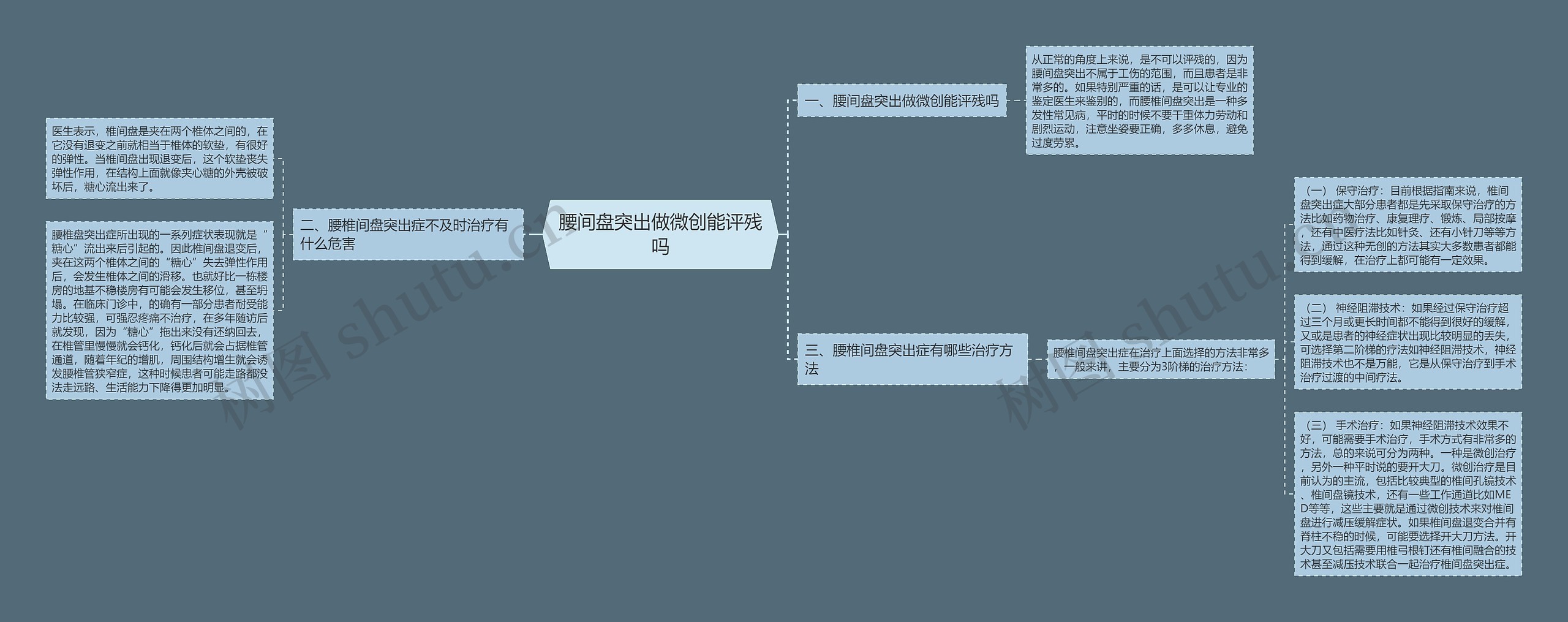 腰间盘突出做微创能评残吗思维导图