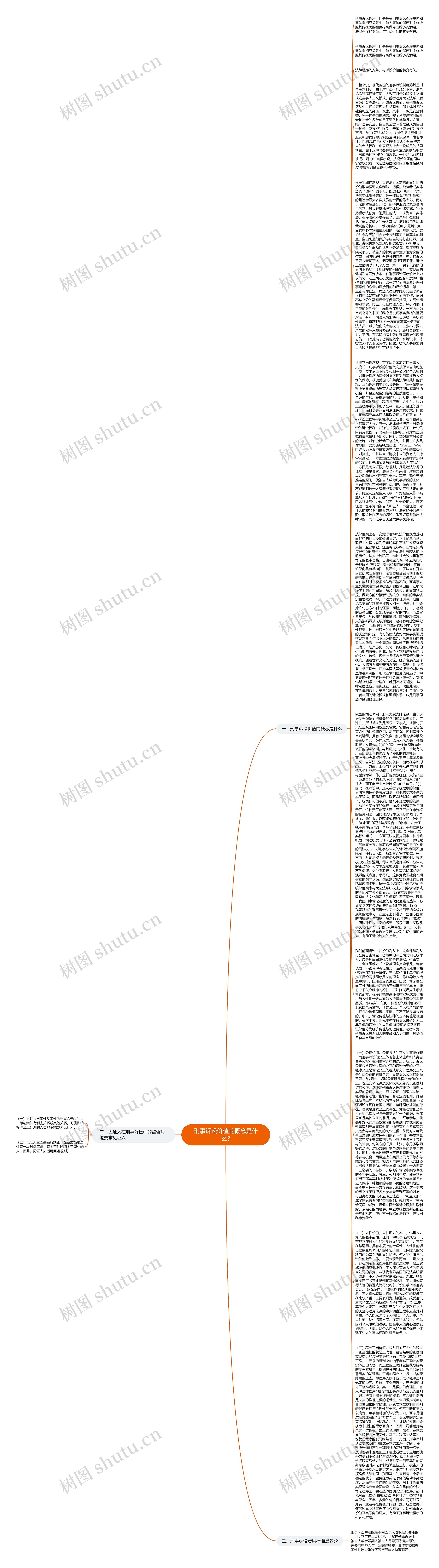 刑事诉讼价值的概念是什么?思维导图
