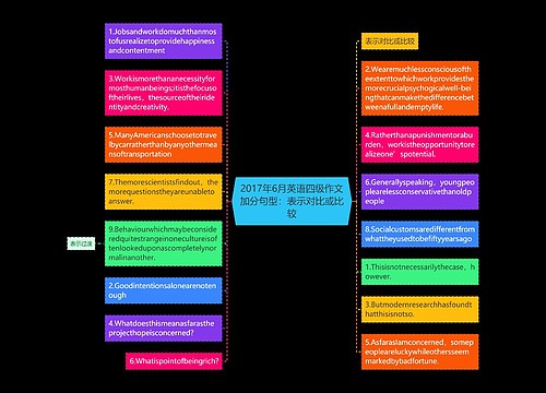 2017年6月英语四级作文加分句型：表示对比或比较