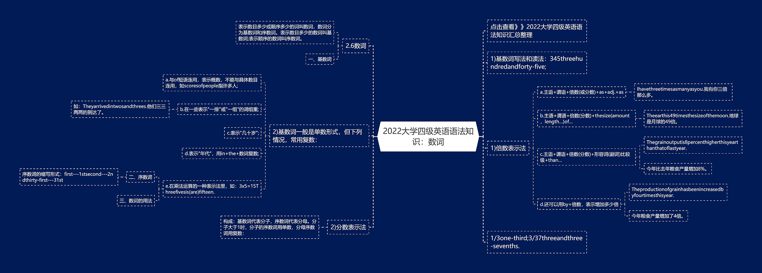 2022大学四级英语语法知识：数词