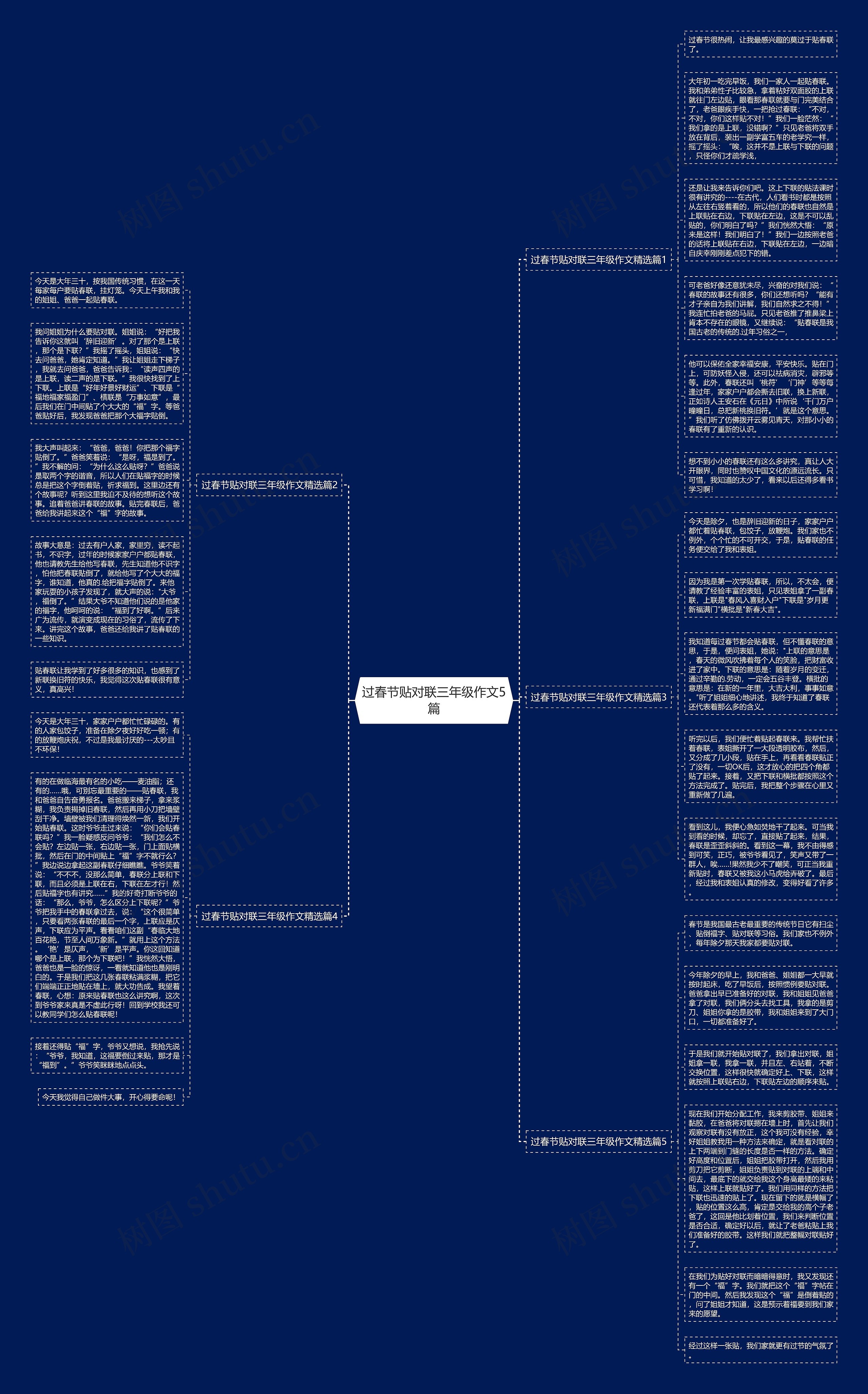 过春节贴对联三年级作文5篇思维导图