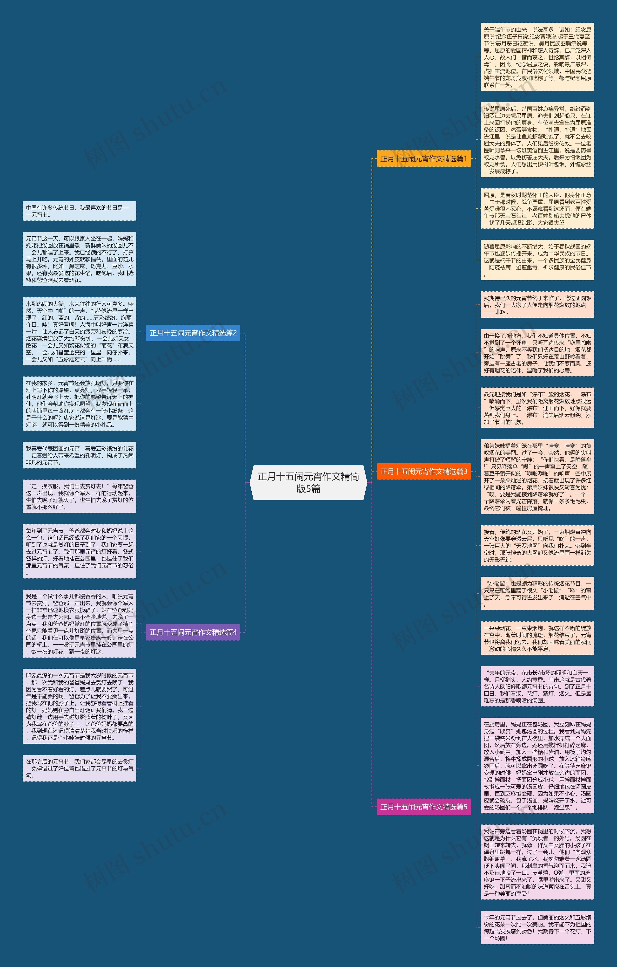 正月十五闹元宵作文精简版5篇思维导图高清图 正月十五闹元宵作文精简版5篇思维导图