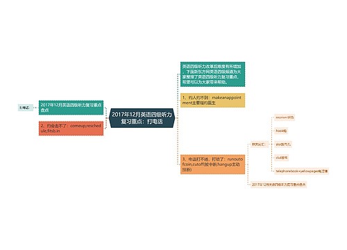 2017年12月英语四级听力复习重点：打电话