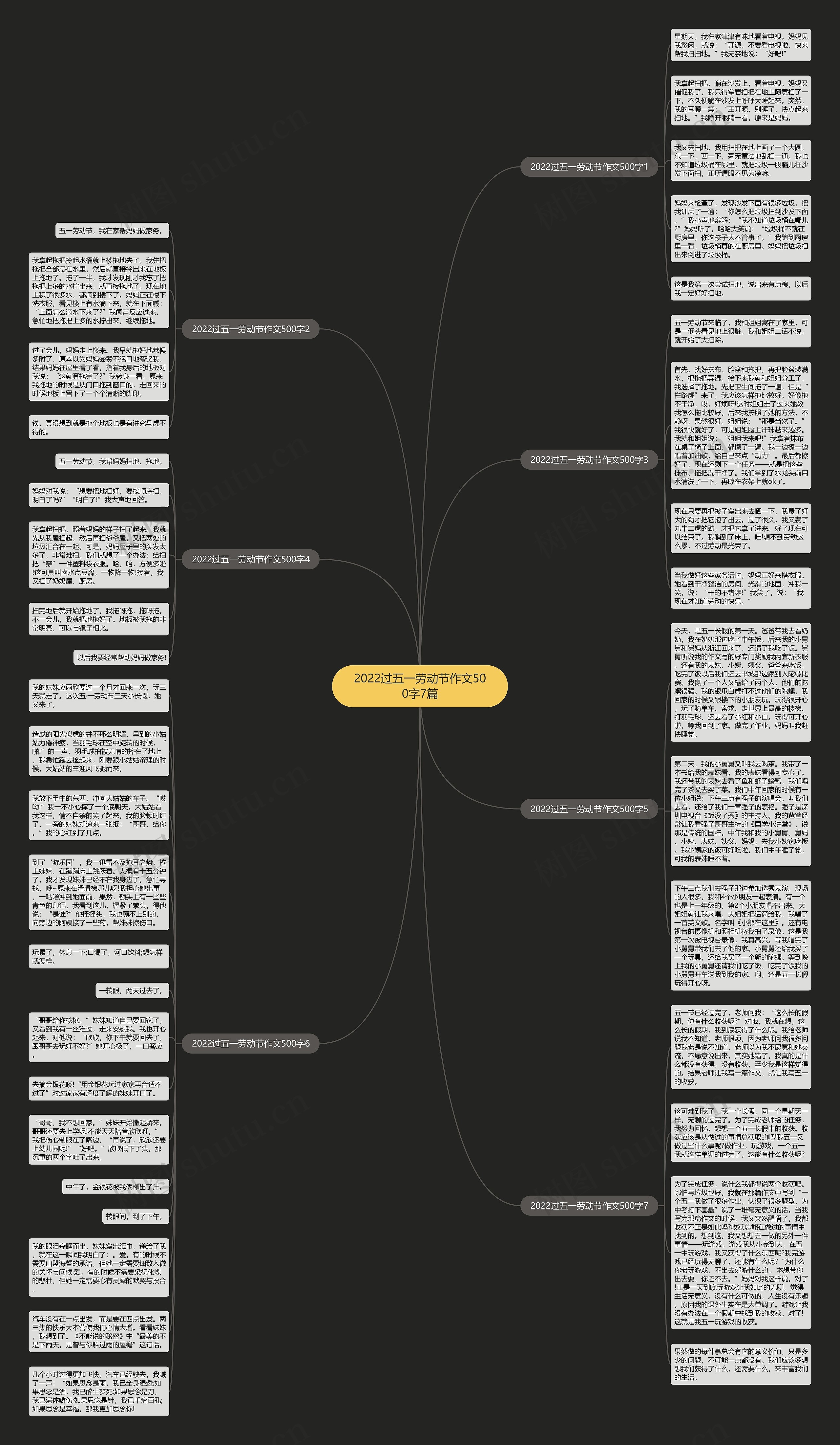 2022过五一劳动节作文500字7篇思维导图