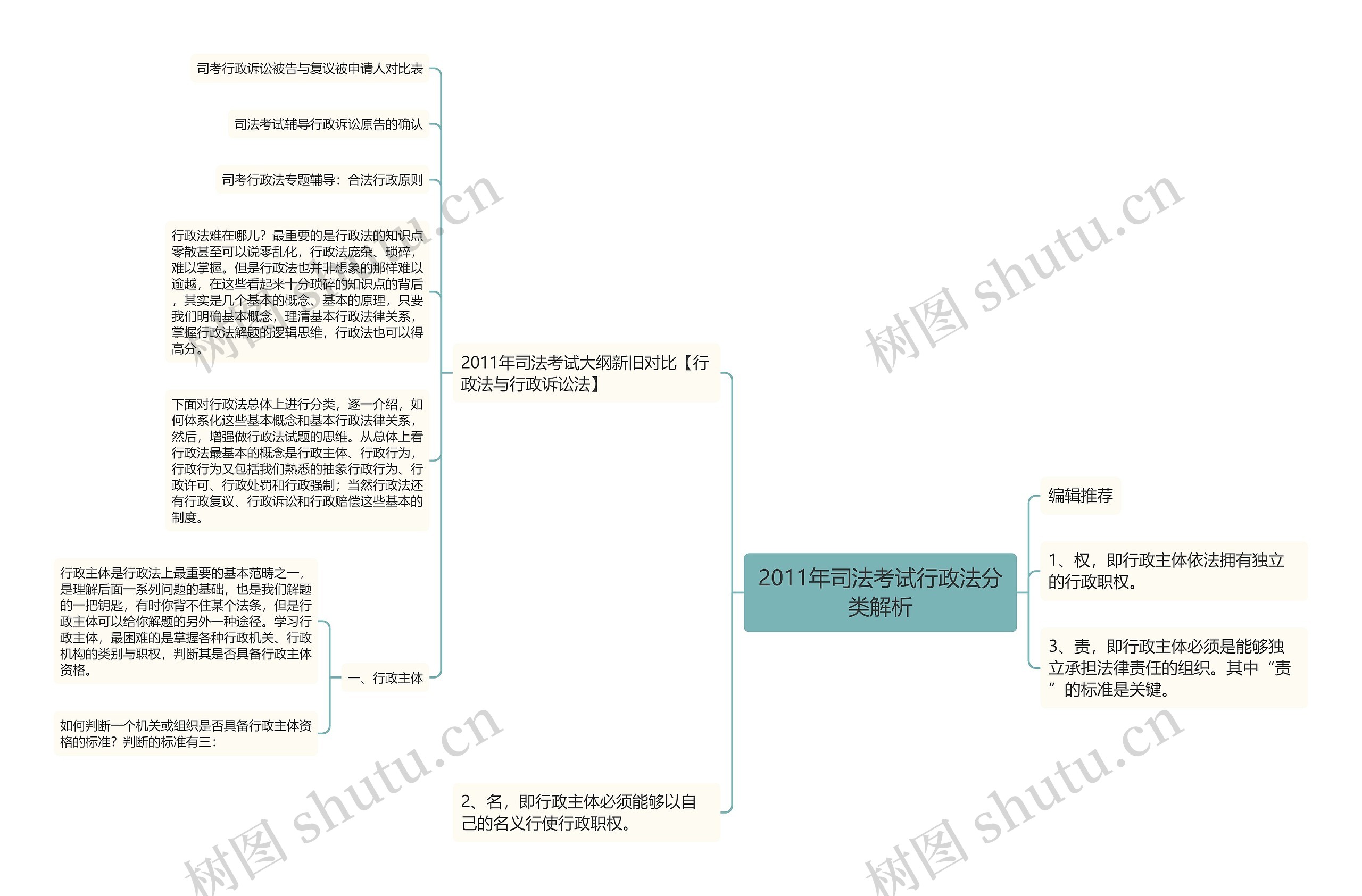 2011年司法考试行政法分类解析