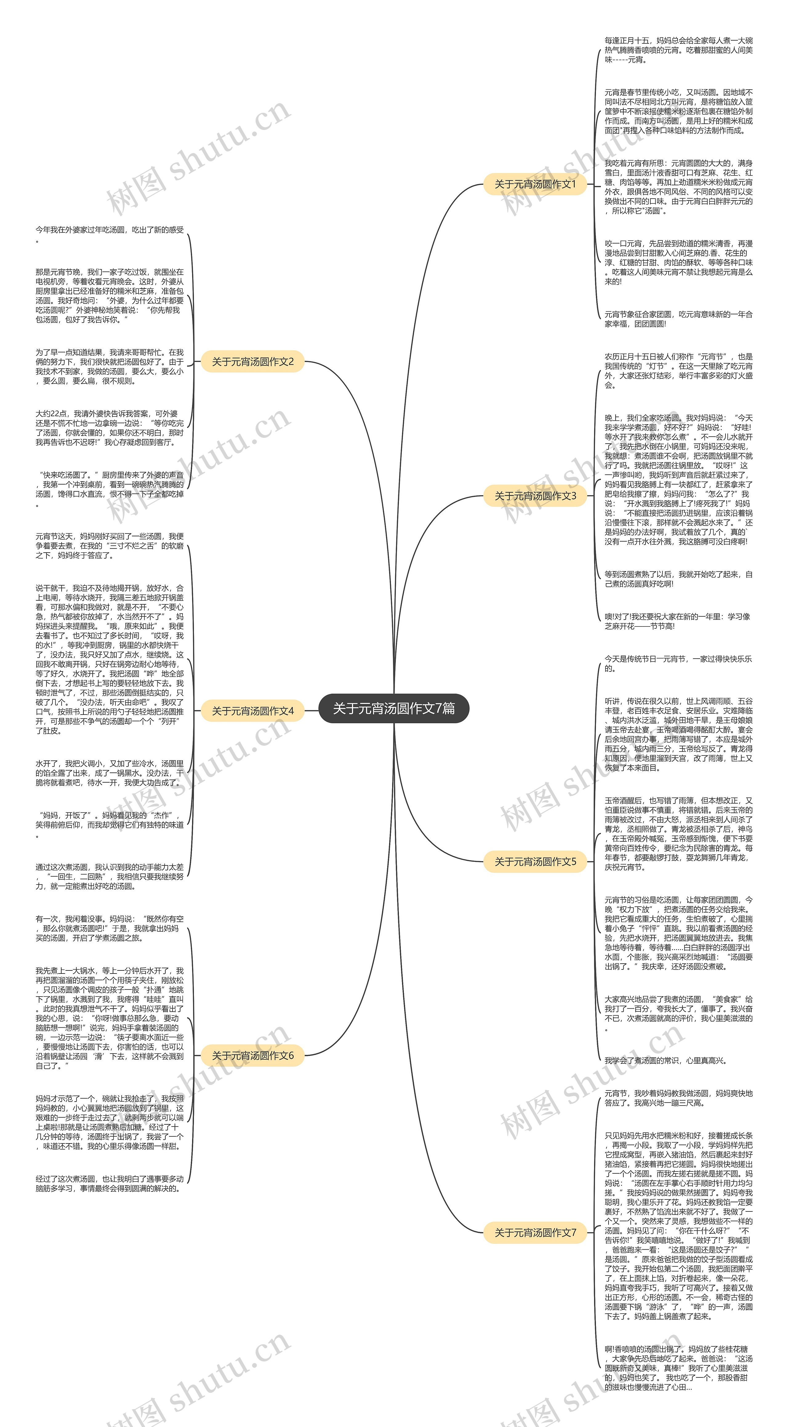 关于元宵汤圆作文7篇思维导图