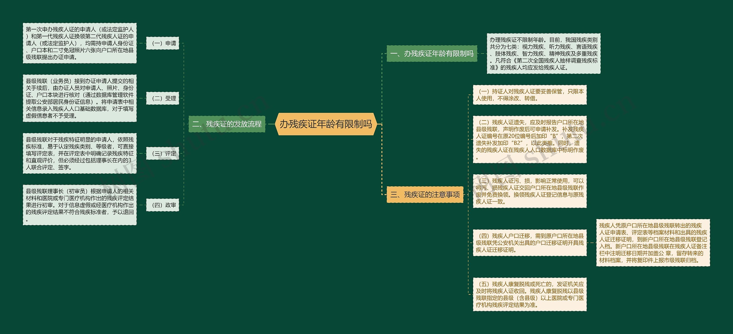 办残疾证年龄有限制吗思维导图