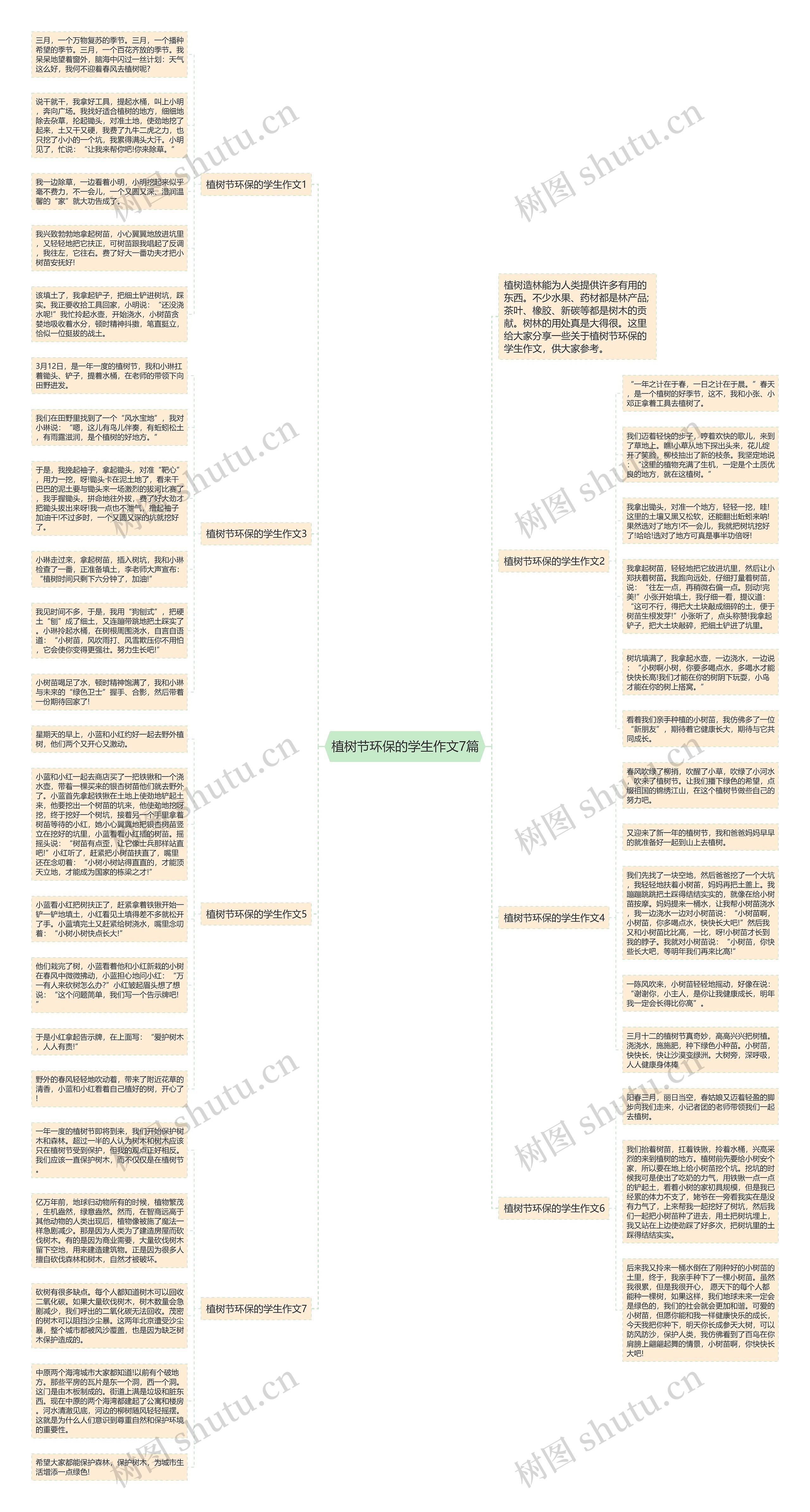 植树节环保的学生作文7篇思维导图