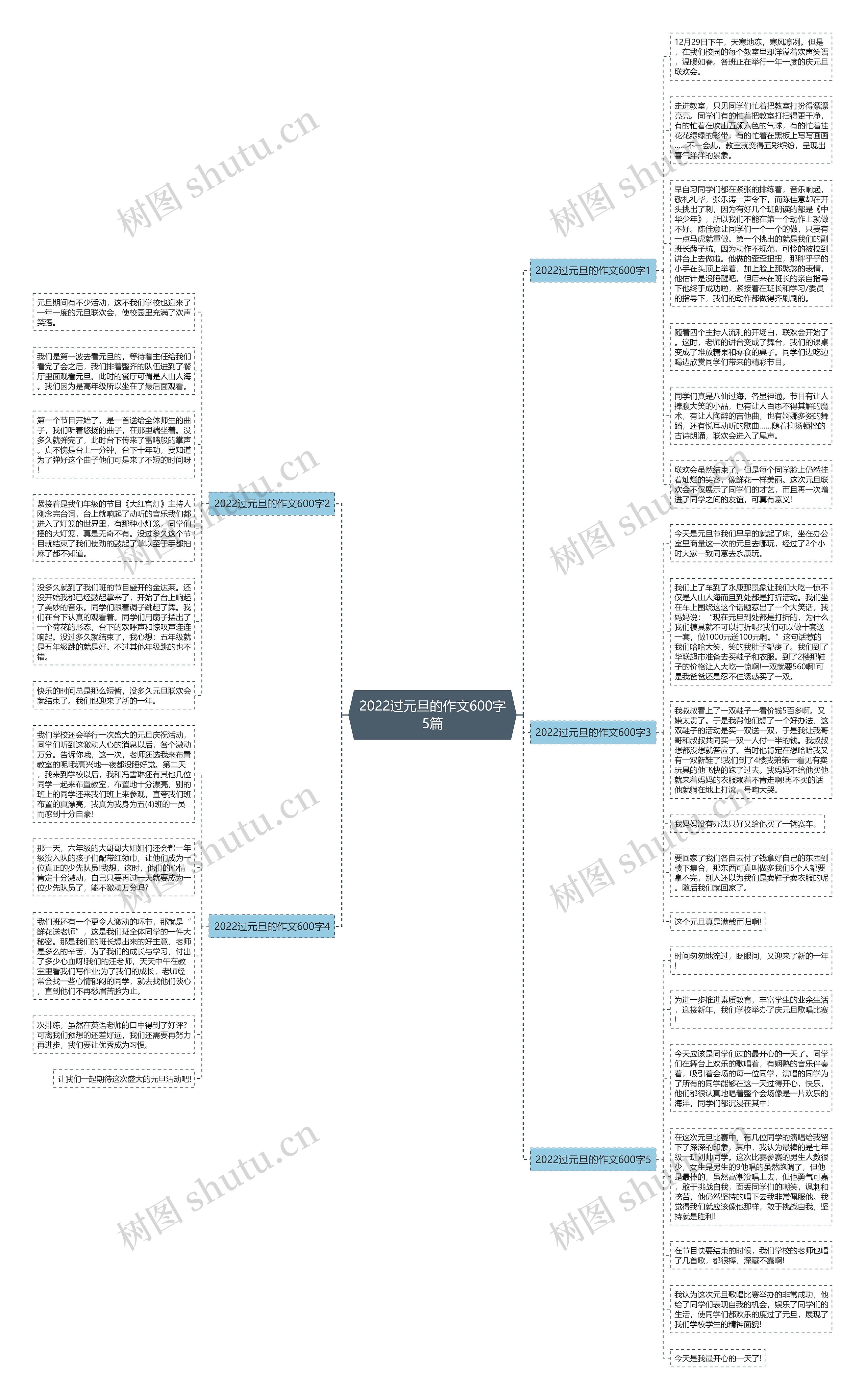 2022过元旦的作文600字5篇思维导图
