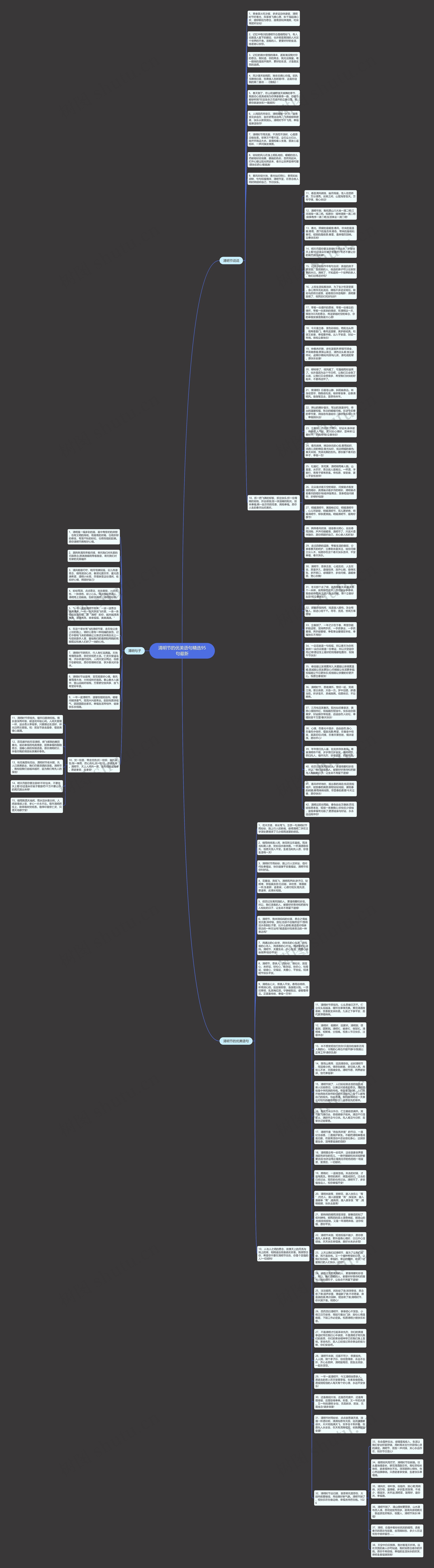 清明节的优美语句精选95句最新思维导图