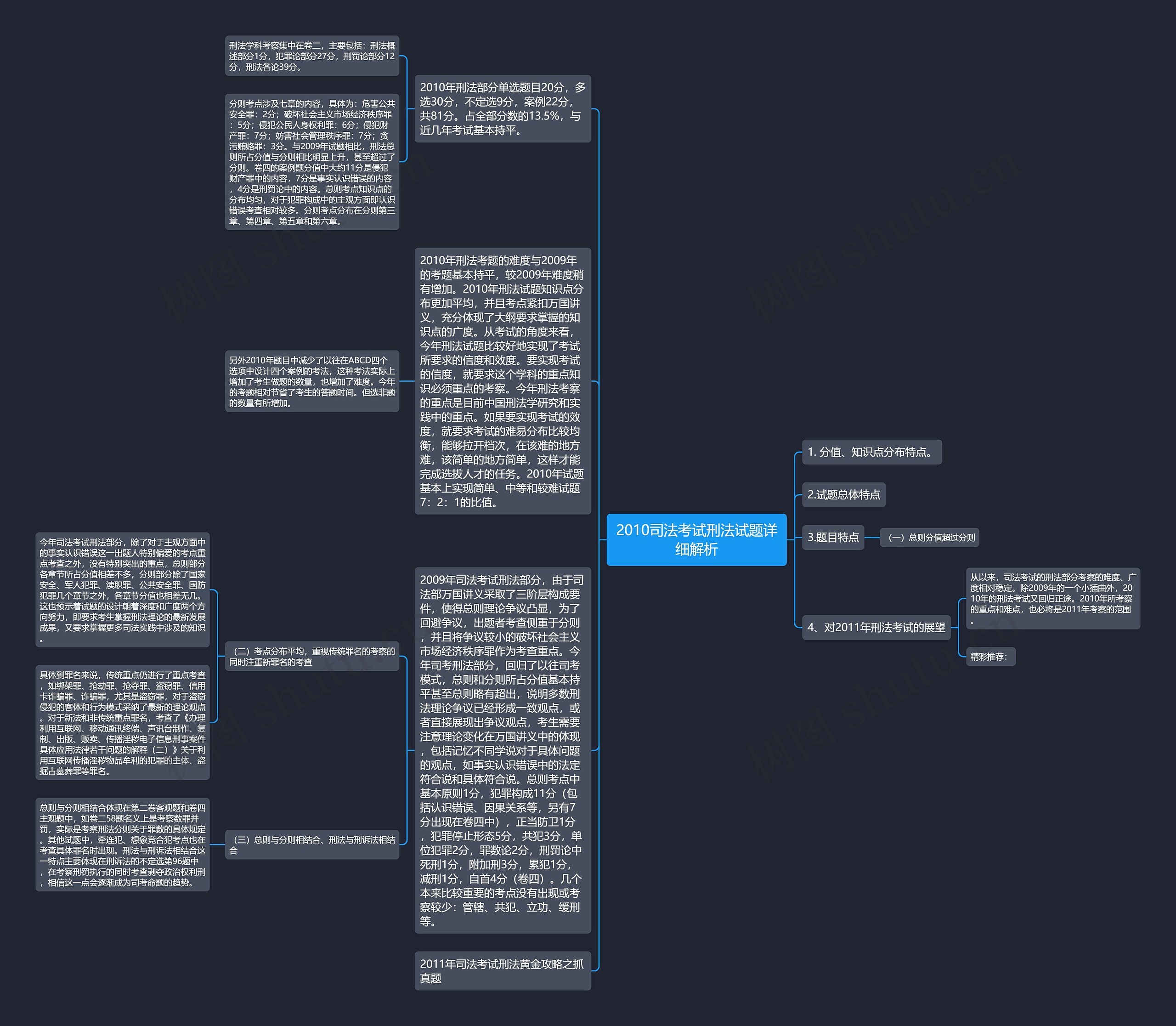 2010司法考试刑法试题详细解析思维导图