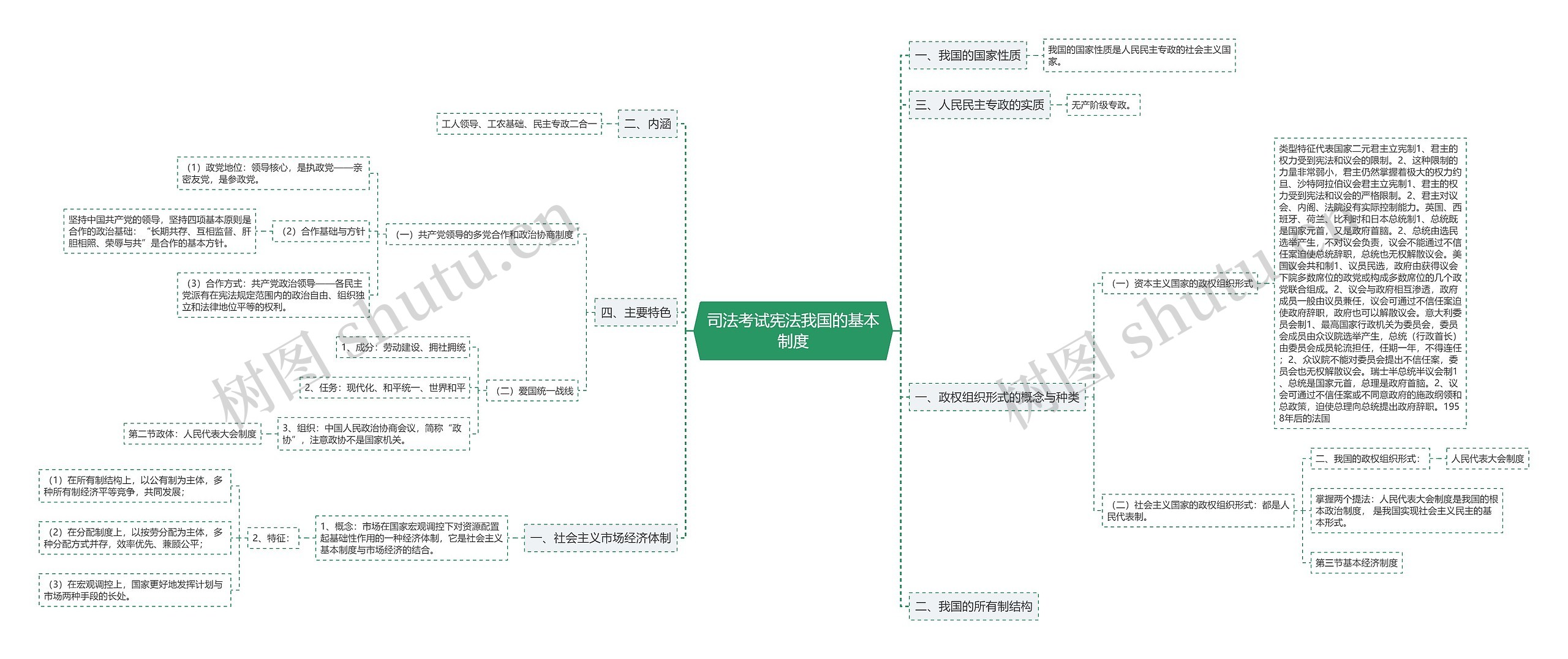 司法考试宪法我国的基本制度