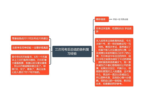 三次司考后总结的各科复习经验