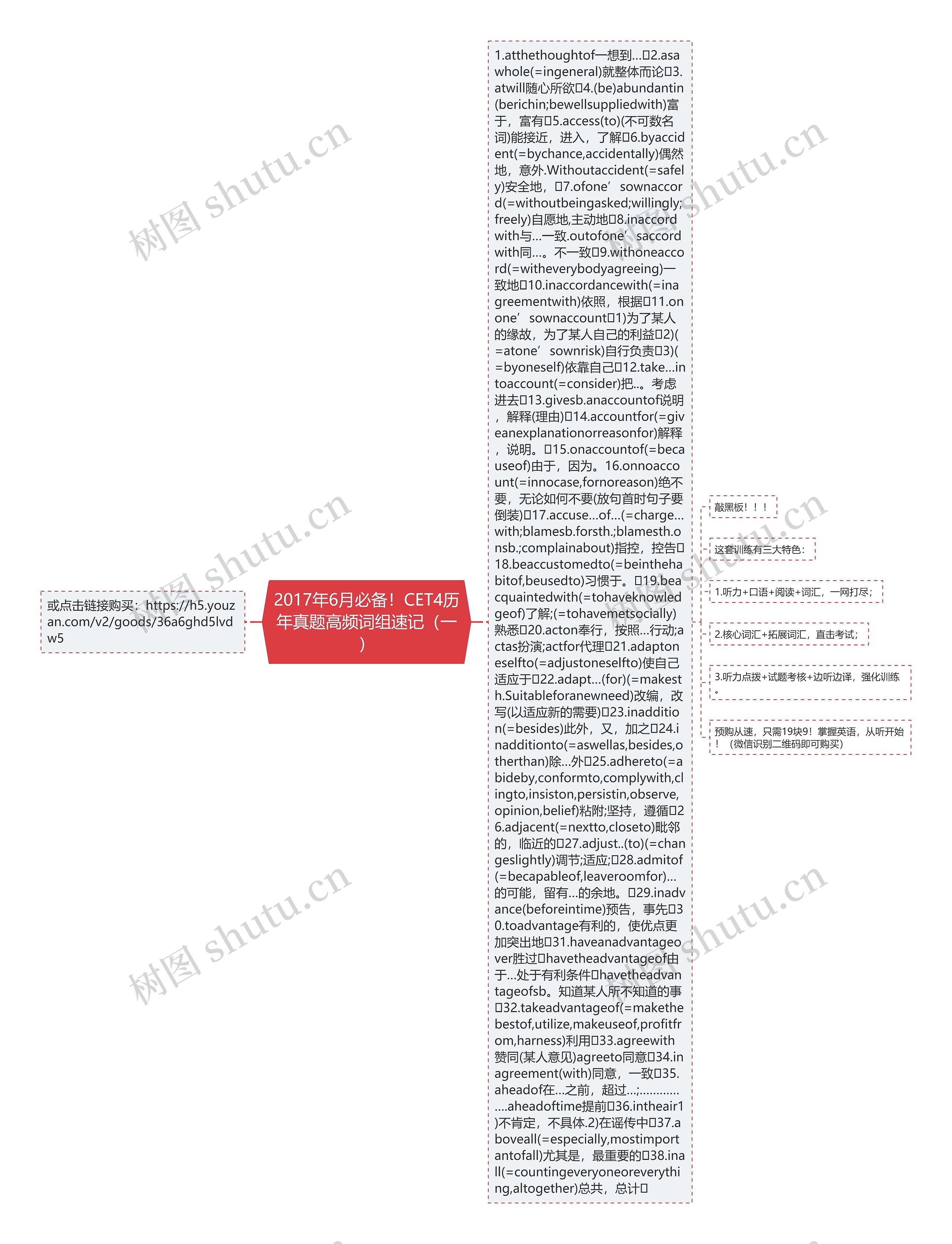 2017年6月必备！CET4历年真题高频词组速记（一）思维导图