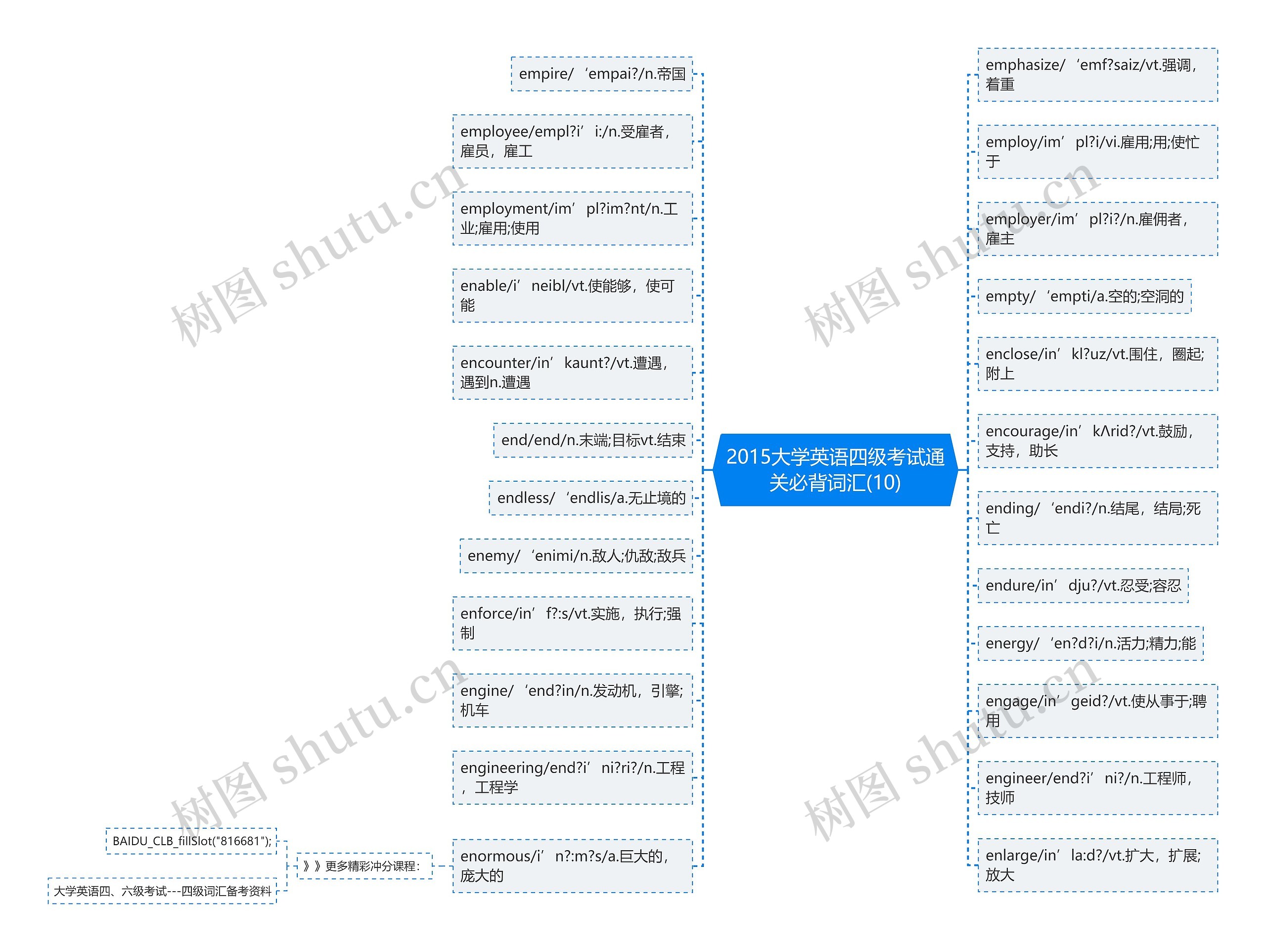 2015大学英语四级考试通关必背词汇(10)思维导图