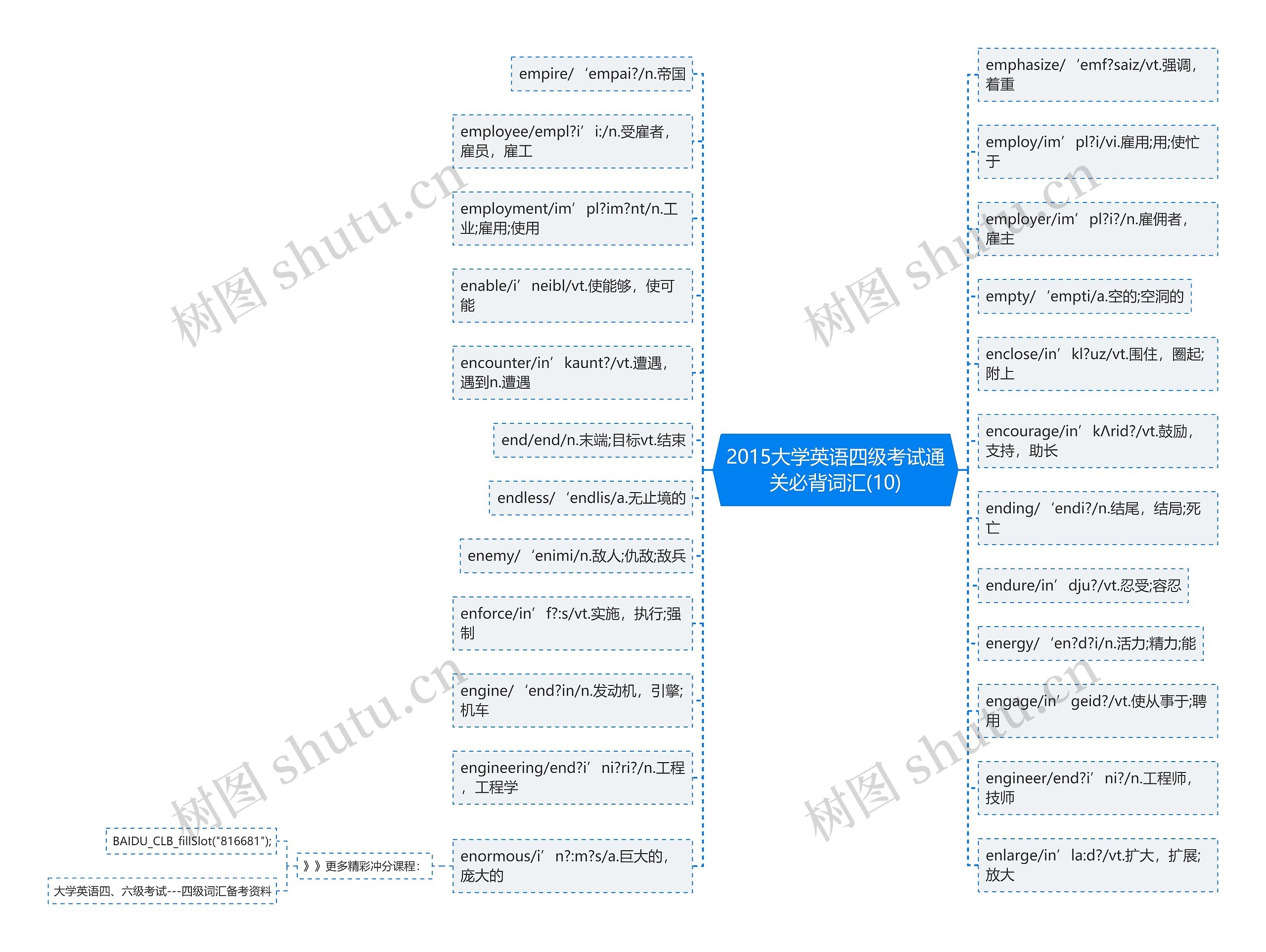 2015大学英语四级考试通关必背词汇(10) 2015大学英语四级考试通关必背词汇(10)