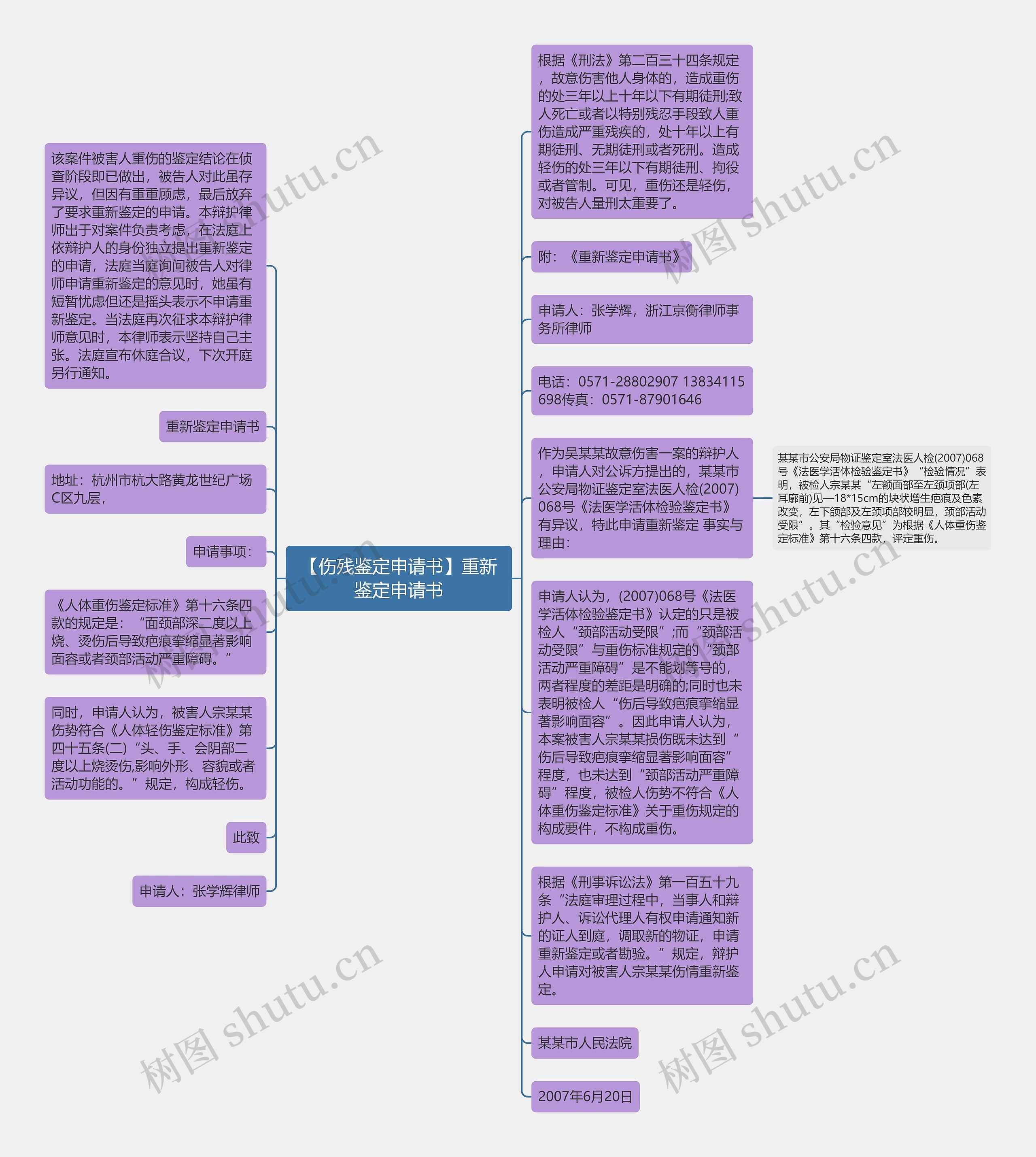 【伤残鉴定申请书】重新鉴定申请书