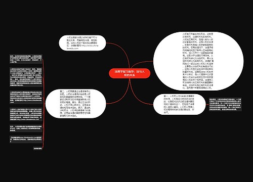 法理学复习指导：法与人权的关系