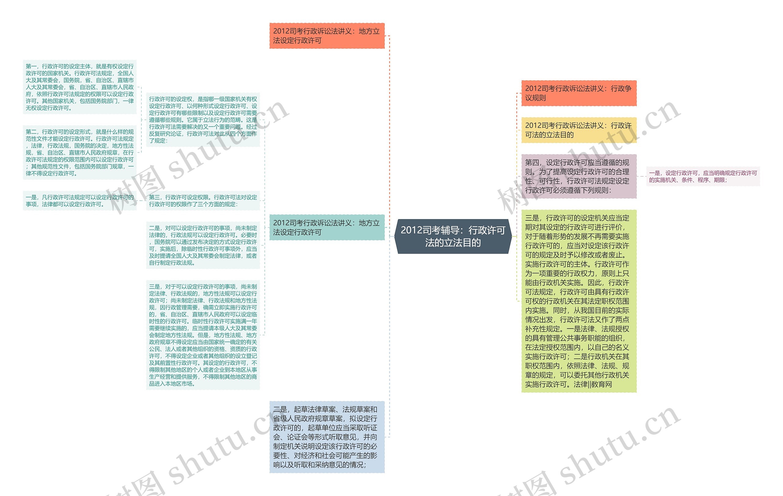 2012司考辅导：行政许可法的立法目的