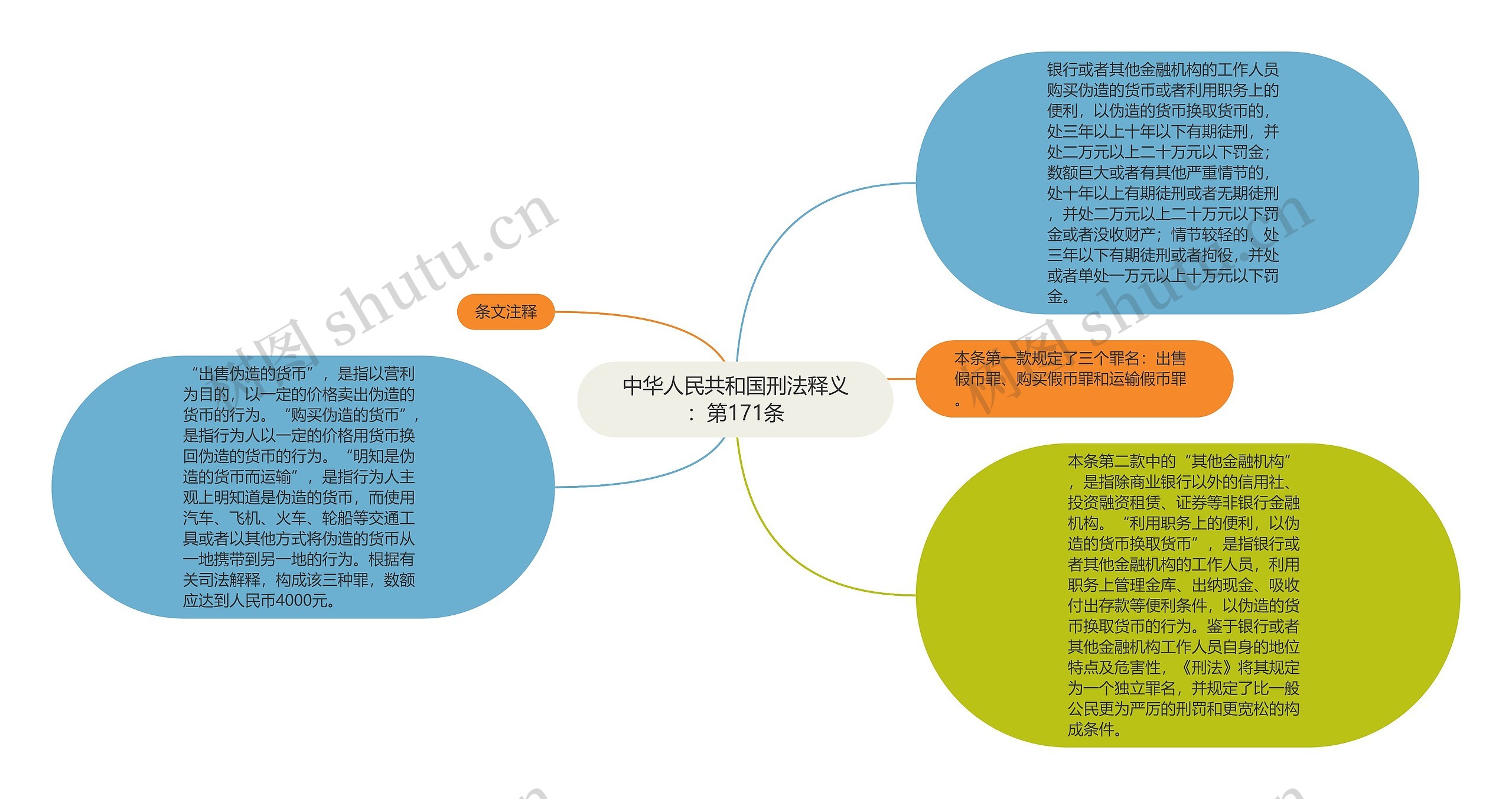 中华人民共和国刑法释义：第171条