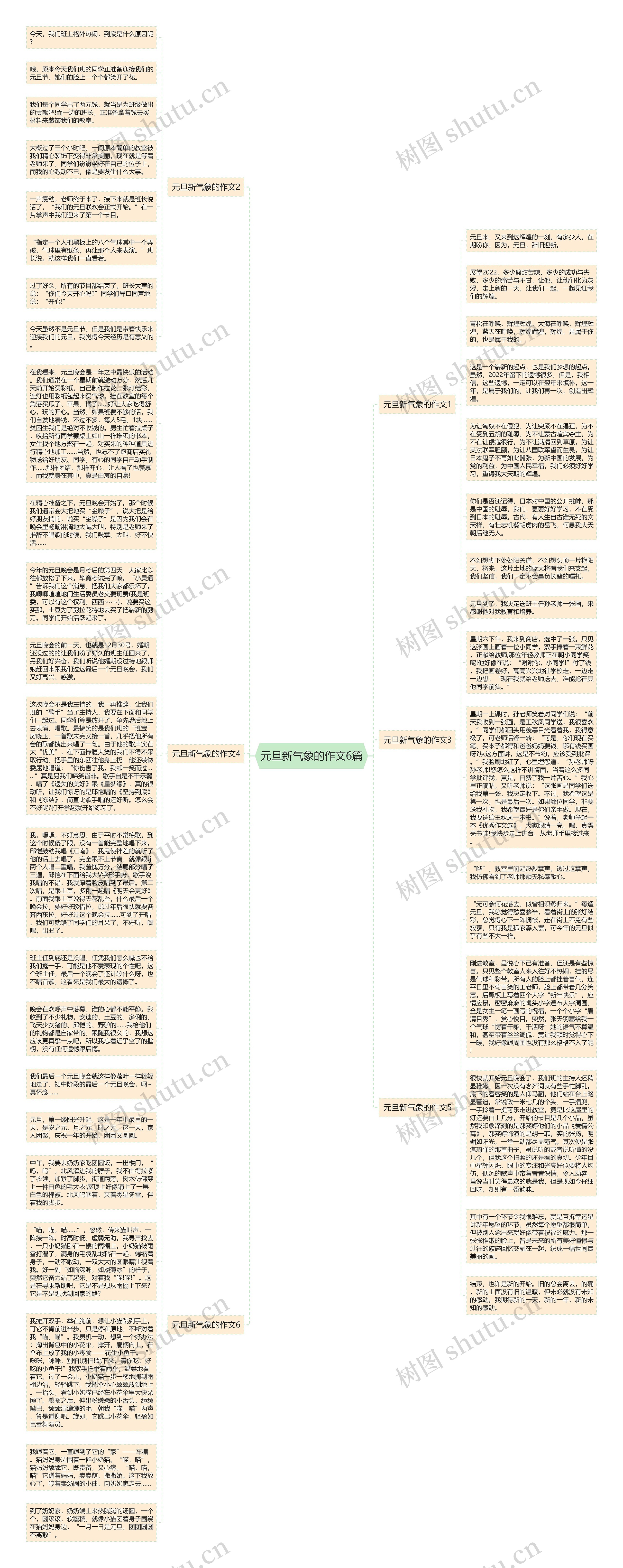 元旦新气象的作文6篇思维导图
