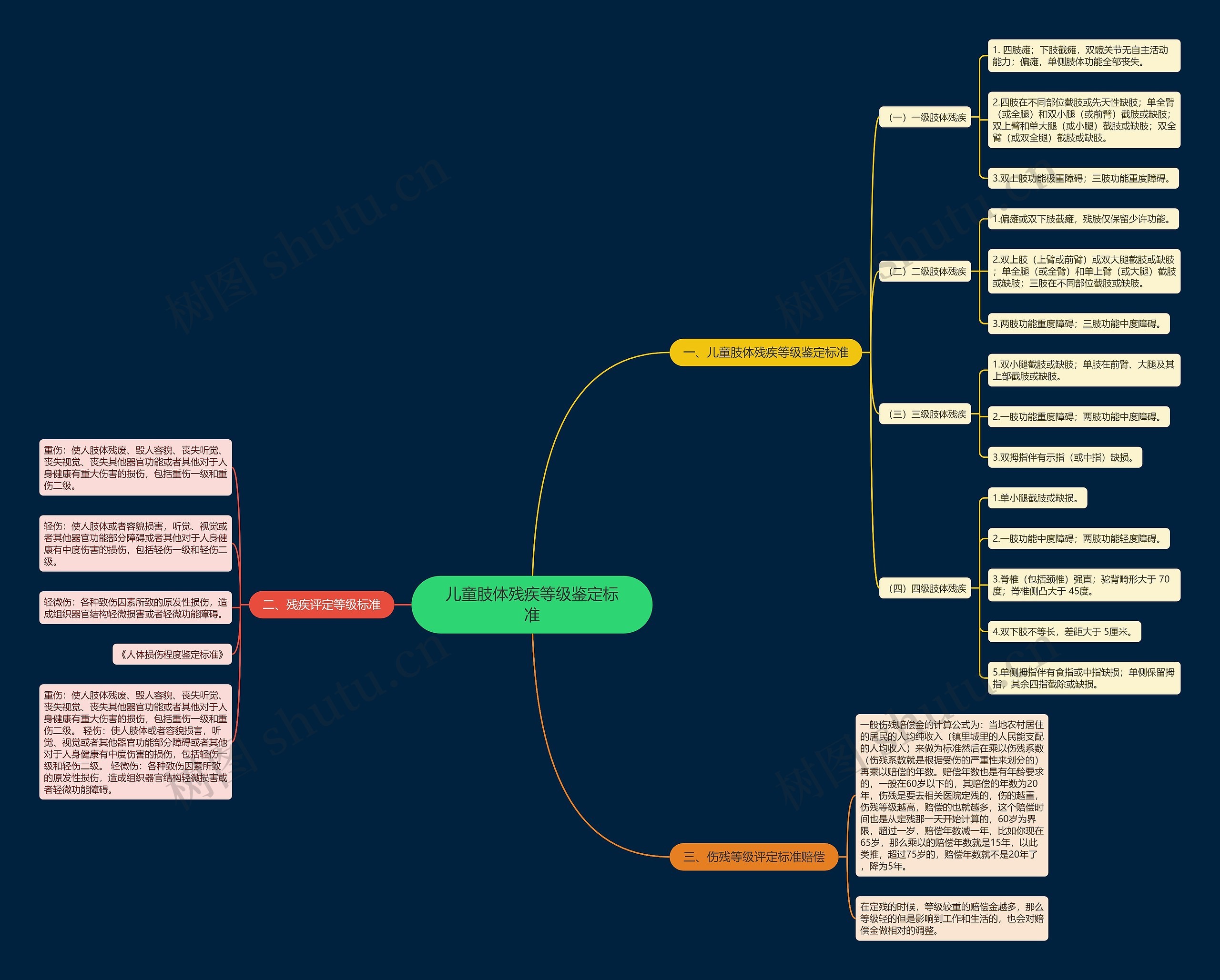 儿童肢体残疾等级鉴定标准 儿童肢体残疾等级鉴定标准