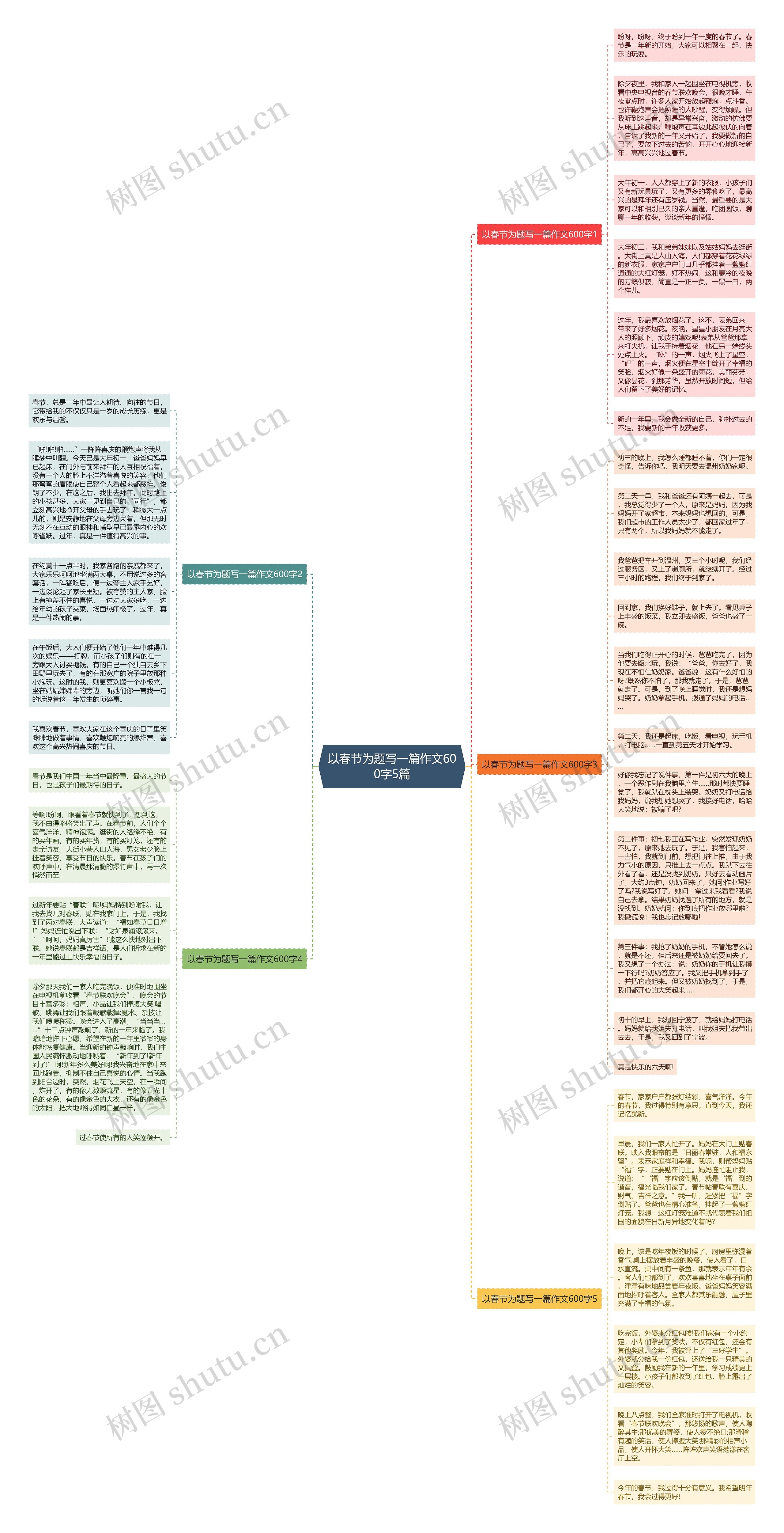 以春节为题写一篇作文600字5篇思维导图