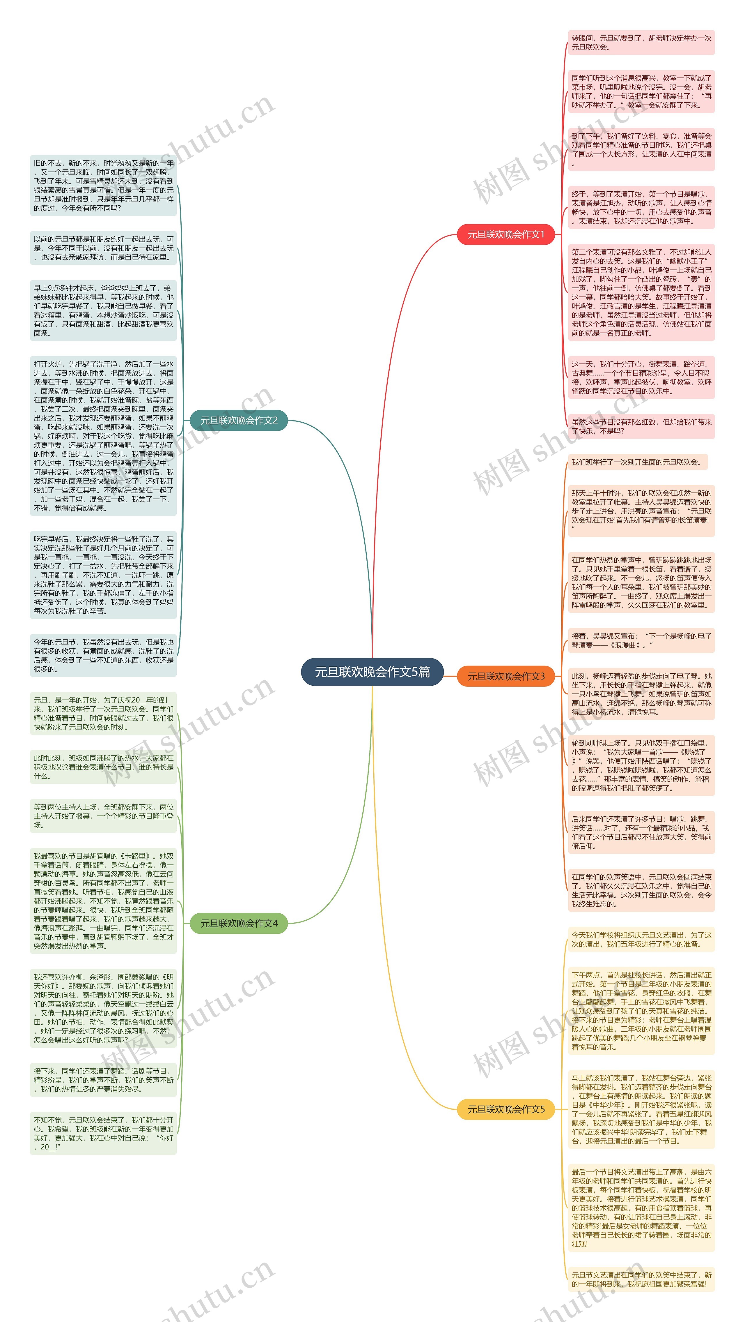 元旦联欢晚会作文5篇思维导图
