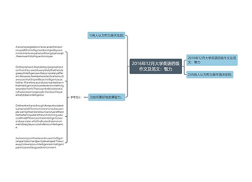 2016年12月大学英语四级作文及范文：智力