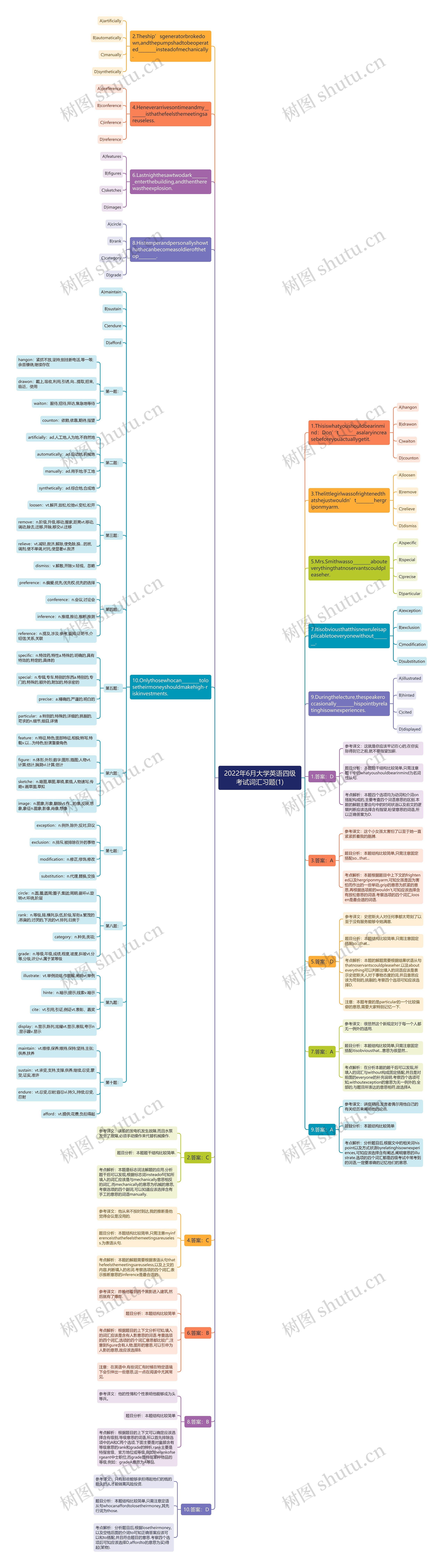 2022年6月大学英语四级考试词汇习题(1)