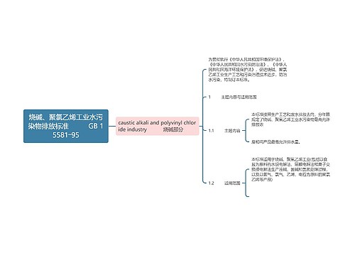 烧碱、聚氯乙烯工业水污染物排放标准          GB 15581―95